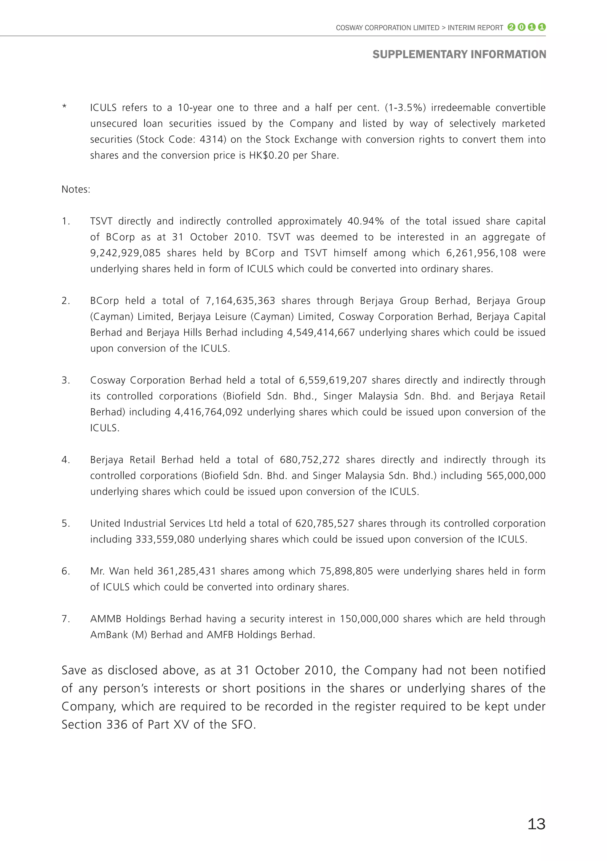 COSWAY CORPORATION LIMITED > INTERIM REPORT 2 0 1 1


                                                                   SUppLEmEnTARY InfoRmATIon



*    ICULS refers to a 10-year one to three and a half per cent. (1-3.5%) irredeemable convertible
     unsecured loan securities issued by the Company and listed by way of selectively marketed
     securities (Stock Code: 4314) on the Stock Exchange with conversion rights to convert them into
     shares and the conversion price is HK$0.20 per Share.


Notes:


1.   TSVT directly and indirectly controlled approximately 40.94% of the total issued share capital
     of BCorp as at 31 October 2010. TSVT was deemed to be interested in an aggregate of
     9,242,929,085 shares held by BCorp and TSVT himself among which 6,261,956,108 were
     underlying shares held in form of ICULS which could be converted into ordinary shares.


2.   BCorp held a total of 7,164,635,363 shares through Berjaya Group Berhad, Berjaya Group
     (Cayman) Limited, Berjaya Leisure (Cayman) Limited, Cosway Corporation Berhad, Berjaya Capital
     Berhad and Berjaya Hills Berhad including 4,549,414,667 underlying shares which could be issued
     upon conversion of the ICULS.


3.   Cosway Corporation Berhad held a total of 6,559,619,207 shares directly and indirectly through
     its controlled corporations (Biofield Sdn. Bhd., Singer Malaysia Sdn. Bhd. and Berjaya Retail
     Berhad) including 4,416,764,092 underlying shares which could be issued upon conversion of the
     ICULS.


4.   Berjaya Retail Berhad held a total of 680,752,272 shares directly and indirectly through its
     controlled corporations (Biofield Sdn. Bhd. and Singer Malaysia Sdn. Bhd.) including 565,000,000
     underlying shares which could be issued upon conversion of the ICULS.


5.   United Industrial Services Ltd held a total of 620,785,527 shares through its controlled corporation
     including 333,559,080 underlying shares which could be issued upon conversion of the ICULS.


6.   Mr. Wan held 361,285,431 shares among which 75,898,805 were underlying shares held in form
     of ICULS which could be converted into ordinary shares.


7.   AMMB Holdings Berhad having a security interest in 150,000,000 shares which are held through
     AmBank (M) Berhad and AMFB Holdings Berhad.


Save as disclosed above, as at 31 October 2010, the Company had not been notified
of any person’s interests or short positions in the shares or underlying shares of the
Company, which are required to be recorded in the register required to be kept under
Section 336 of Part XV of the SFO.




                                                                                                        13
 