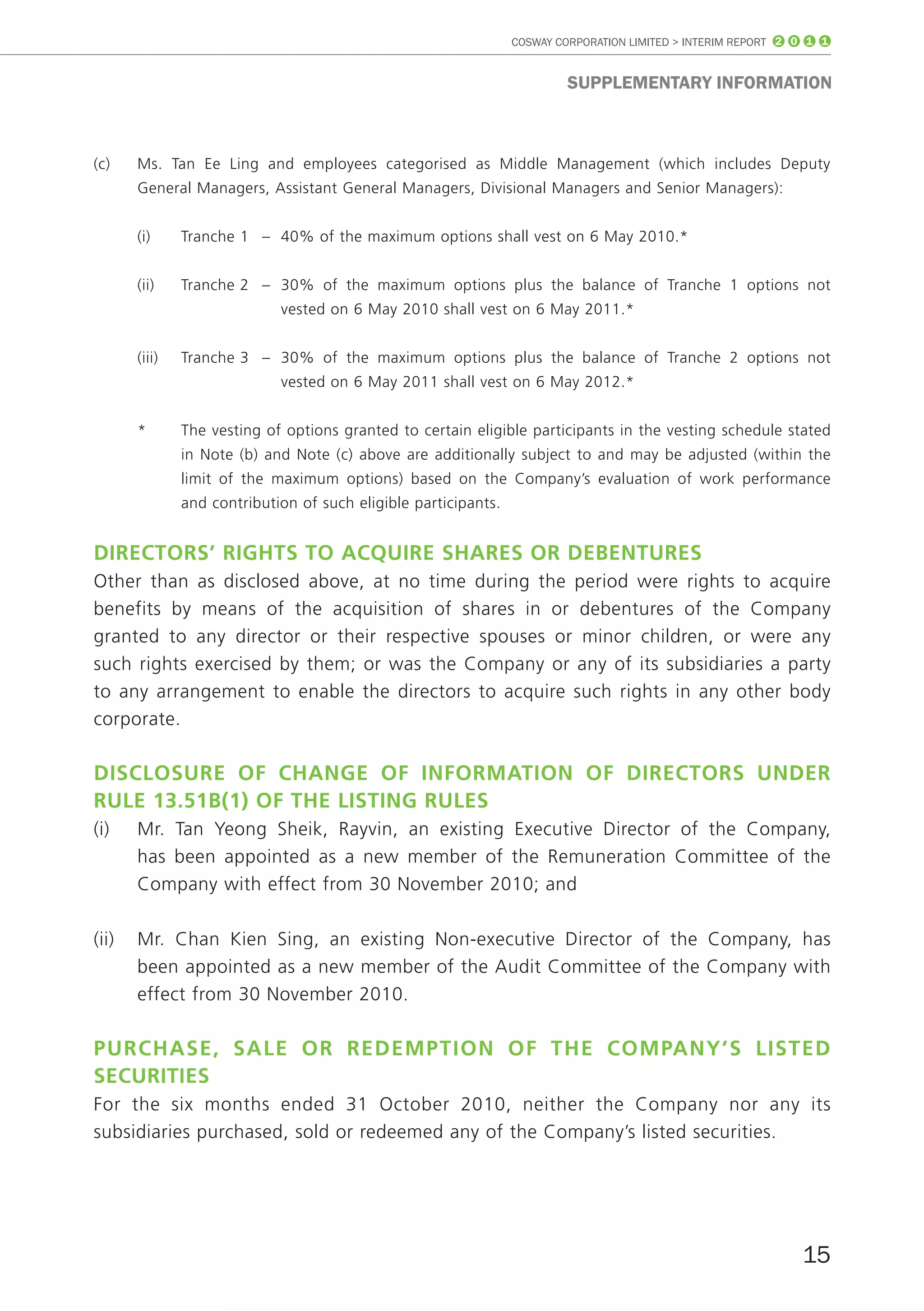 COSWAY CORPORATION LIMITED > INTERIM REPORT 2 0 1 1


                                                                          SUppLEmEnTARY InfoRmATIon



(c)    Ms. Tan Ee Ling and employees categorised as Middle Management (which includes Deputy
       General Managers, Assistant General Managers, Divisional Managers and Senior Managers):


       (i)     Tranche 1 – 40% of the maximum options shall vest on 6 May 2010.*


       (ii)    Tranche 2 – 30% of the maximum options plus the balance of Tranche 1 options not
                             vested on 6 May 2010 shall vest on 6 May 2011.*


       (iii)   Tranche 3 – 30% of the maximum options plus the balance of Tranche 2 options not
                             vested on 6 May 2011 shall vest on 6 May 2012.*


       *       The vesting of options granted to certain eligible participants in the vesting schedule stated
               in Note (b) and Note (c) above are additionally subject to and may be adjusted (within the
               limit of the maximum options) based on the Company’s evaluation of work performance
               and contribution of such eligible participants.


directOrS’ riGHtS tO Acquire SHAreS Or debentureS
Other than as disclosed above, at no time during the period were rights to acquire
benefits by means of the acquisition of shares in or debentures of the Company
granted to any director or their respective spouses or minor children, or were any
such rights exercised by them; or was the Company or any of its subsidiaries a party
to any arrangement to enable the directors to acquire such rights in any other body
corporate.

diSclOSure Of cHAnGe Of infOrmAtiOn Of directOrS under
rule 13.51b(1) Of tHe liStinG ruleS
(i)    Mr. Tan Yeong Sheik, Rayvin, an existing Executive Director of the Company,
       has been appointed as a new member of the Remuneration Committee of the
       Company with effect from 30 November 2010; and

(ii)   Mr. Chan Kien Sing, an existing Non-executive Director of the Company, has
       been appointed as a new member of the Audit Committee of the Company with
       effect from 30 November 2010.

purcHASe, SAle Or redemptiOn Of tHe cOmpAny’S liSted
SecuritieS
For the six months ended 31 October 2010, neither the Company nor any its
subsidiaries purchased, sold or redeemed any of the Company’s listed securities.




                                                                                                               15
 