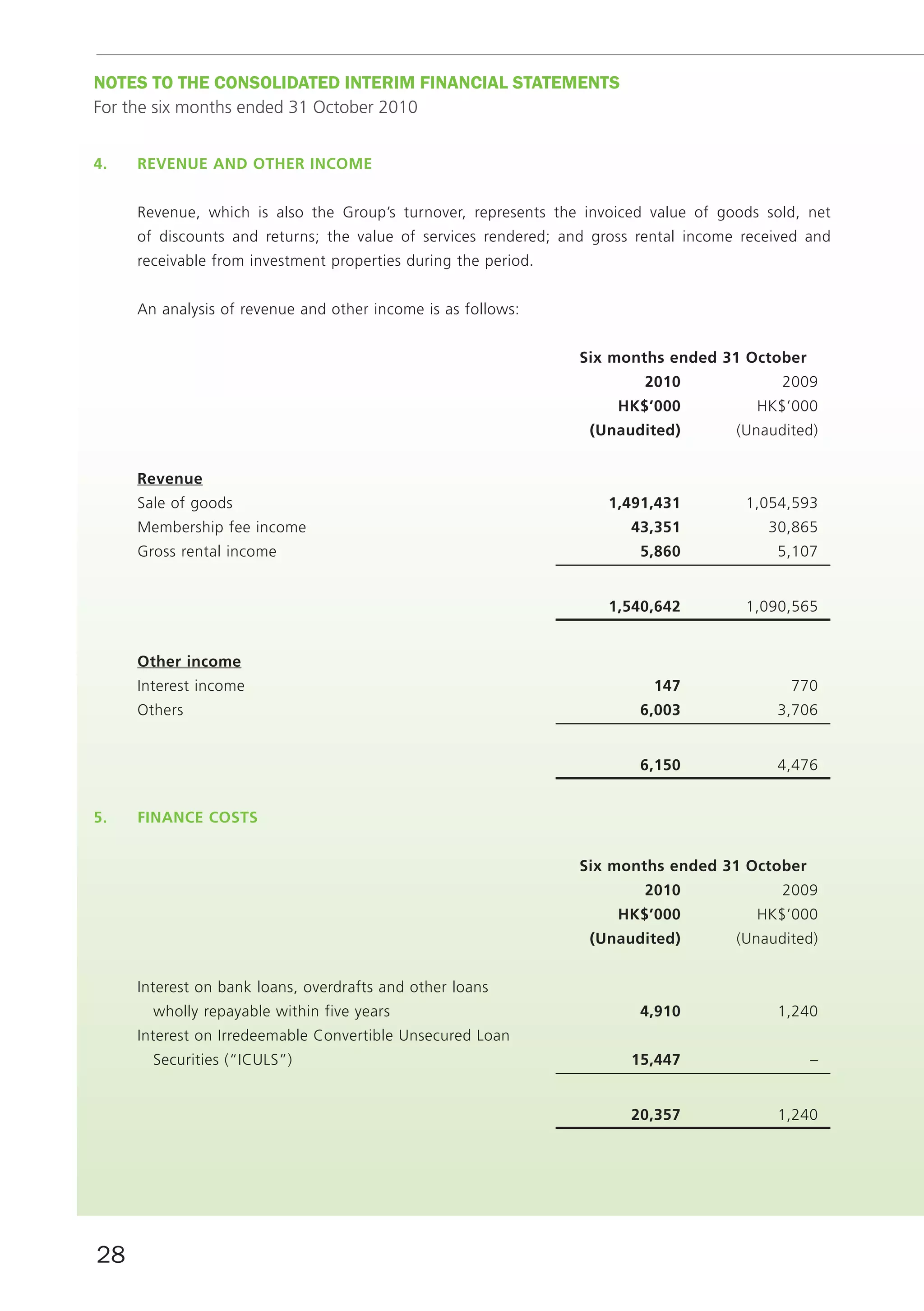 noTES To THE ConSoLIDATED InTERIm fInAnCIAL STATEmEnTS
For the six months ended 31 October 2010


4.   revenue And OtHer incOme


     Revenue, which is also the Group’s turnover, represents the invoiced value of goods sold, net
     of discounts and returns; the value of services rendered; and gross rental income received and
     receivable from investment properties during the period.


     An analysis of revenue and other income is as follows:


                                                                Six months ended 31 October
                                                                         2010               2009
                                                                      HK$’000            HK$’000
                                                                  (unaudited)         (Unaudited)


     revenue
     Sale of goods                                                  1,491,431          1,054,593
     Membership fee income                                             43,351             30,865
     Gross rental income                                                 5,860             5,107


                                                                    1,540,642          1,090,565


     Other income
     Interest income                                                       147               770
     Others                                                              6,003             3,706


                                                                         6,150             4,476


5.   finAnce cOStS


                                                                Six months ended 31 October
                                                                         2010               2009
                                                                      HK$’000            HK$’000
                                                                  (unaudited)         (Unaudited)


     Interest on bank loans, overdrafts and other loans
       wholly repayable within five years                                4,910             1,240
     Interest on Irredeemable Convertible Unsecured Loan
       Securities (“ICULS”)                                            15,447                   –


                                                                       20,357              1,240




28
 
