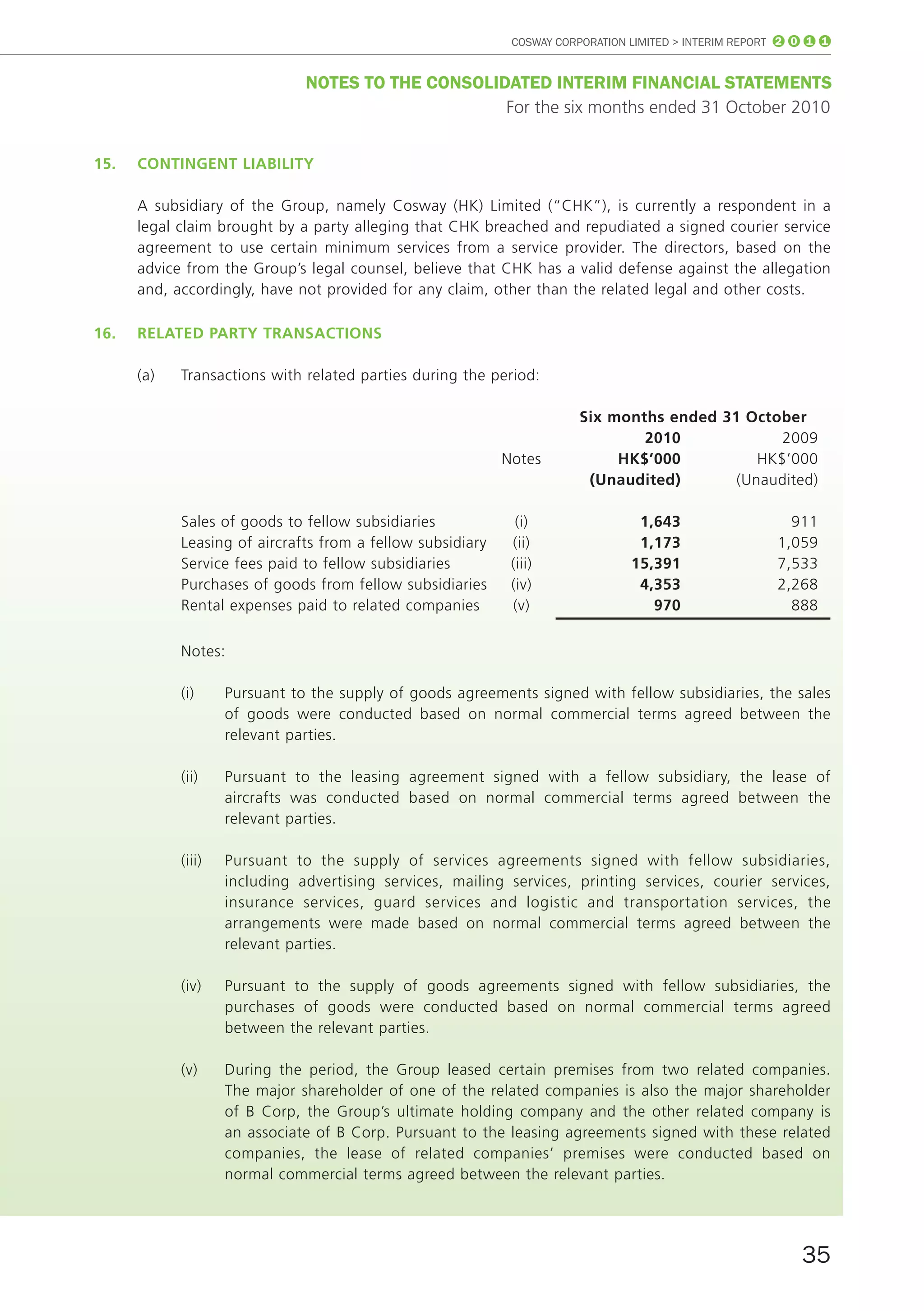 COSWAY CORPORATION LIMITED > INTERIM REPORT 2 0 1 1


                               noTES To THE ConSoLIDATED InTERIm fInAnCIAL STATEmEnTS
                                                    For the six months ended 31 October 2010


15.   cOntinGent liAbility

      A subsidiary of the Group, namely Cosway (HK) Limited (“CHK”), is currently a respondent in a
      legal claim brought by a party alleging that CHK breached and repudiated a signed courier service
      agreement to use certain minimum services from a service provider. The directors, based on the
      advice from the Group’s legal counsel, believe that CHK has a valid defense against the allegation
      and, accordingly, have not provided for any claim, other than the related legal and other costs.

16.   relAted pArty trAnSActiOnS

      (a)   Transactions with related parties during the period:

                                                                       Six months ended 31 October
                                                                               2010             2009
                                                            Notes           HK$’000          HK$’000
                                                                        (unaudited)       (Unaudited)

            Sales of goods to fellow subsidiaries             (i)                1,643                   911
            Leasing of aircrafts from a fellow subsidiary    (ii)                1,173                 1,059
            Service fees paid to fellow subsidiaries         (iii)              15,391                 7,533
            Purchases of goods from fellow subsidiaries      (iv)                4,353                 2,268
            Rental expenses paid to related companies        (v)                   970                   888

            Notes:

            (i)     Pursuant to the supply of goods agreements signed with fellow subsidiaries, the sales
                    of goods were conducted based on normal commercial terms agreed between the
                    relevant parties.

            (ii)    Pursuant to the leasing agreement signed with a fellow subsidiary, the lease of
                    aircrafts was conducted based on normal commercial terms agreed between the
                    relevant parties.

            (iii)   Pursuant to the supply of services agreements signed with fellow subsidiaries,
                    including advertising services, mailing services, printing services, courier services,
                    insurance services, guard services and logistic and transportation services, the
                    arrangements were made based on normal commercial terms agreed between the
                    relevant parties.

            (iv)    Pursuant to the supply of goods agreements signed with fellow subsidiaries, the
                    purchases of goods were conducted based on normal commercial terms agreed
                    between the relevant parties.

            (v)     During the period, the Group leased certain premises from two related companies.
                    The major shareholder of one of the related companies is also the major shareholder
                    of B Corp, the Group’s ultimate holding company and the other related company is
                    an associate of B Corp. Pursuant to the leasing agreements signed with these related
                    companies, the lease of related companies’ premises were conducted based on
                    normal commercial terms agreed between the relevant parties.




                                                                                                           35
 