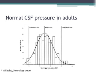 Intracranial hypertension and headache | PDF