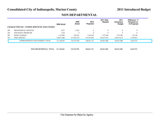 Consolidated City of Indianapolis, Marion County                                                             2011 Introduced Budget
                                                       NON DEPARTMENTAL
                                                                                             2011 Dept          2011    Difference: 11
                                                                     2009           2010       Request    Introduced    Proposed vs.
                                                2008 Actual         Actual     Projected                       Budget    10 Projected
CHARACTER 030 - OTHER SERVICES AND CHARG
300   PROFESSIONAL SERVICES                           4,537         11,443              0             0             0               0
368   INSURANCE PREMIUMS                              7,234              0              0             0             0               0
389   BANK CHARGES                                1,122,986        879,541      1,254,238     1,373,386     1,373,386        119,148
392   DEBT SERVICE                              150,011,888    317,843,724    167,387,495   162,657,614   162,657,614      -4,729,881
           OTHER SERVICES AND CHARGES TOTAL     151,146,645    318,734,709    168,641,733   164,031,000   164,031,000      -4,610,733




                       NON DEPARTMENTAL TOTAL   151,146,645    318,734,709   168,641,733    164,031,000   164,031,000     -4,610,733




                                                     City Expenses by Object by Agency
 