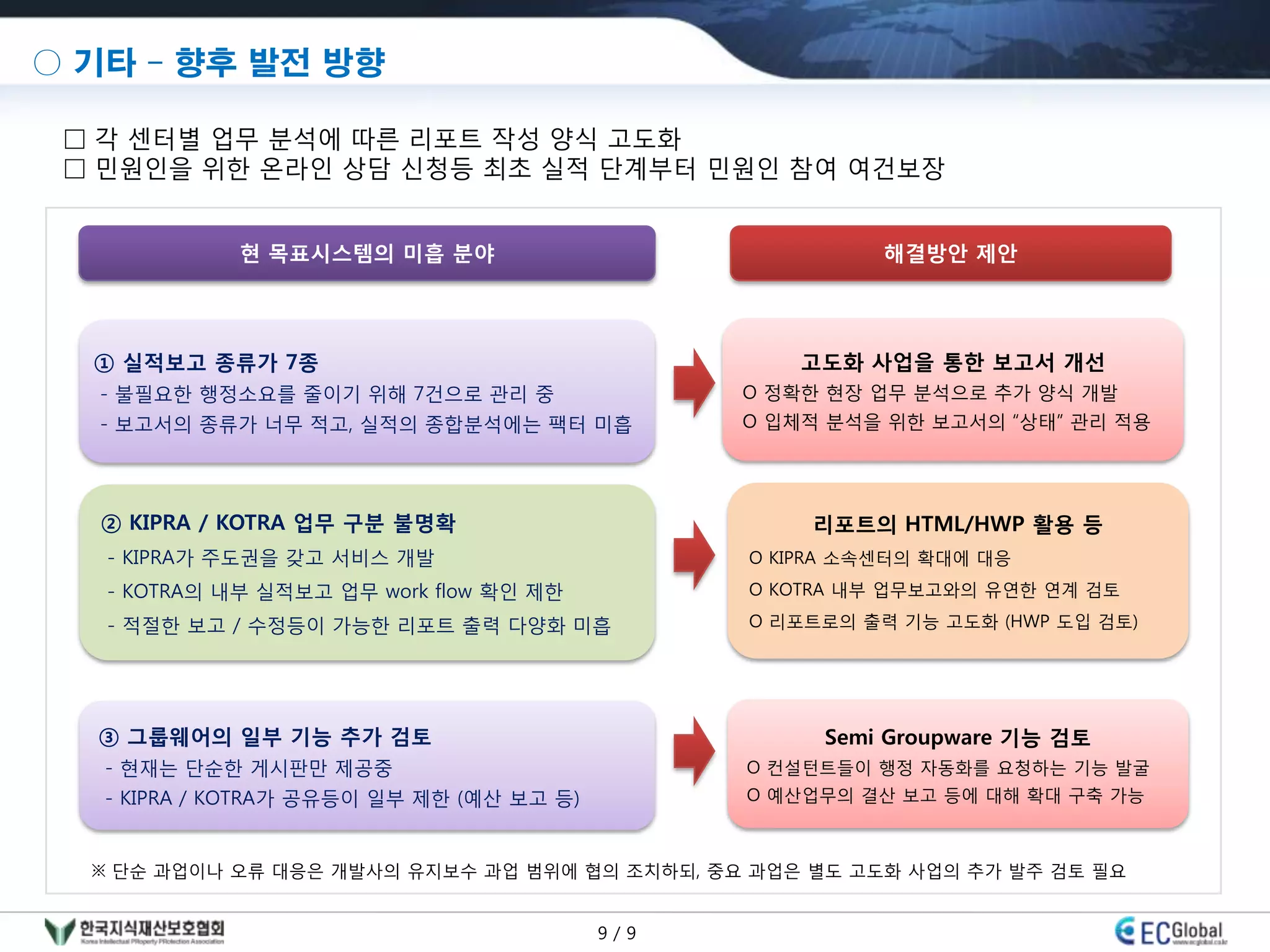 ○ 기타 – 향후 발전 방향

 □ 각 센터별 업무 분석에 따른 리포트 작성 양식 고도화
 □ 민원인을 위한 온라인 상담 싞청등 최초 실적 단계부터 민원인 참여 여건보장


             현 목표시스템의 미흡 분야                                해결방안 제안




  ① 실적보고 종류가 7종                                     고도화 사업을 통한 보고서 개선
  - 불필요한 행정소요를 줄이기 위해 7건으로 관리 중                  O 정확한 현장 업무 분석으로 추가 양식 개발
  - 보고서의 종류가 너무 적고, 실적의 종합분석에는 팩터 미흡             O 입체적 분석을 위한 보고서의 “상태” 관리 적용




  ② KIPRA / KOTRA 업무 구분 불명확                          리포트의 HTML/HWP 활용 등
   - KIPRA가 주도권을 갖고 서비스 개발                       O KIPRA 소속센터의 확대에 대응
   - KOTRA의 내부 실적보고 업무 work flow 확인 제한           O KOTRA 내부 업무보고와의 유연한 연계 검토

   - 적젃한 보고 / 수정등이 가능한 리포트 출력 다양화 미흡             O 리포트로의 출력 기능 고도화 (HWP 도입 검토)




  ③ 그룹웨어의 일부 기능 추가 검토                                 Semi Groupware 기능 검토
   - 현재는 단순한 게시판만 제공중                            O 컨설턴트들이 행정 자동화를 요청하는 기능 발굴
   - KIPRA / KOTRA가 공유등이 일부 제한 (예산 보고 등)         O 예산업무의 결산 보고 등에 대해 확대 구축 가능



  ※ 단순 과업이나 오류 대응은 개발사의 유지보수 과업 범위에 협의 조치하되, 중요 과업은 별도 고도화 사업의 추가 발주 검토 필요


                                           9/9
 