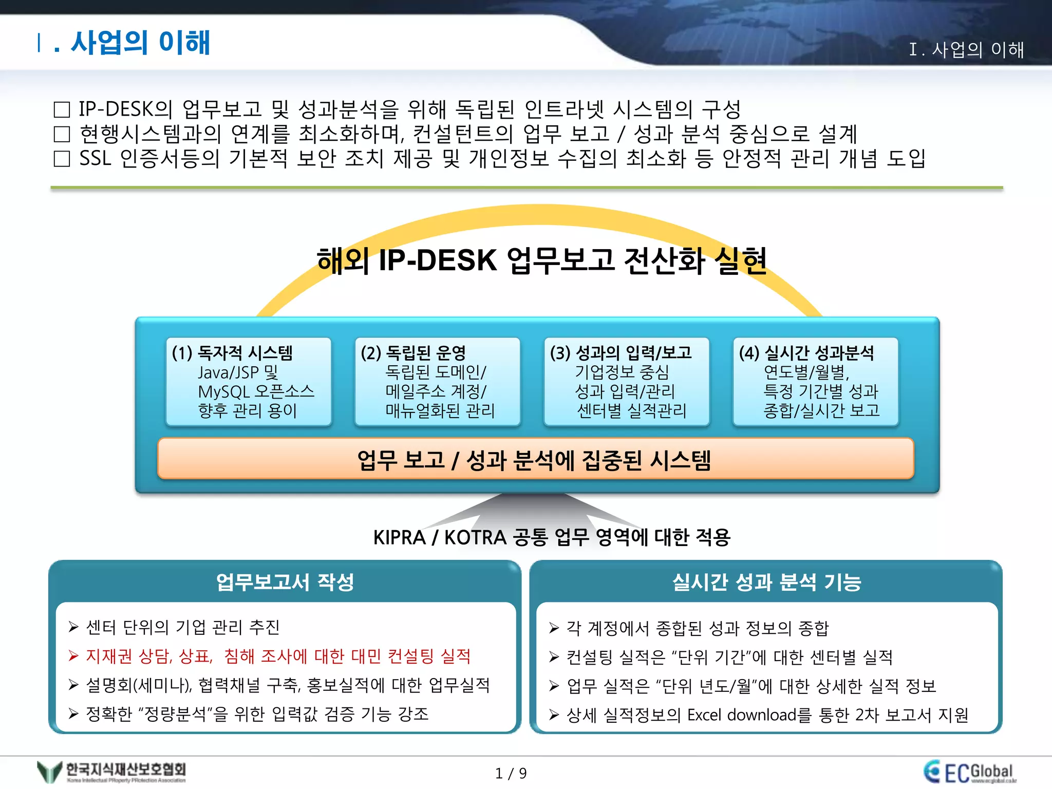 Ⅰ. 사업의 이해                                                                      Ⅰ. 사업의 이해


 □ IP-DESK의 업무보고 및 성과분석을 위해 독립된 인트라넷 시스템의 구성
 □ 현행시스템과의 연계를 최소화하며, 컨설턴트의 업무 보고 / 성과 분석 중심으로 설계
 □ SSL 인증서등의 기본적 보안 조치 제공 및 개인정보 수집의 최소화 등 안정적 관리 개념 도입




                           해외 IP-DESK 업무보고 전산화 실현


          (1) 독자적 시스템        (2) 독립된 운영       (3) 성과의 입력/보고    (4) 실시간 성과분석
              Java/JSP 및         독립된 도메인/         기업정보 중심          연도별/월별,
              MySQL 오픈소스         메일주소 계정/         성과 입력/관리         특정 기간별 성과
              향후 관리 용이           매뉴얼화된 관리         센터별 실적관리         종합/실시간 보고


                            업무 보고 / 성과 분석에 집중된 시스템


                              KIPRA / KOTRA 공통 업무 영역에 대한 적용

              업무보고서 작성                                   실시간 성과 분석 기능

   센터 단위의 기업 관리 추진                            각 계정에서 종합된 성과 정보의 종합
   지재권 상담, 상표, 침해 조사에 대한 대민 컨설팅 실적            컨설팅 실적은 “단위 기갂”에 대한 센터별 실적
   설명회(세미나), 협력채널 구축, 홍보실적에 대한 업무실적           업무 실적은 “단위 년도/월”에 대한 상세한 실적 정보
   정확한 “정량분석”을 위한 입력값 검증 기능 강조                상세 실적정보의 Excel download를 통한 2차 보고서 지원


                                        1/9
 