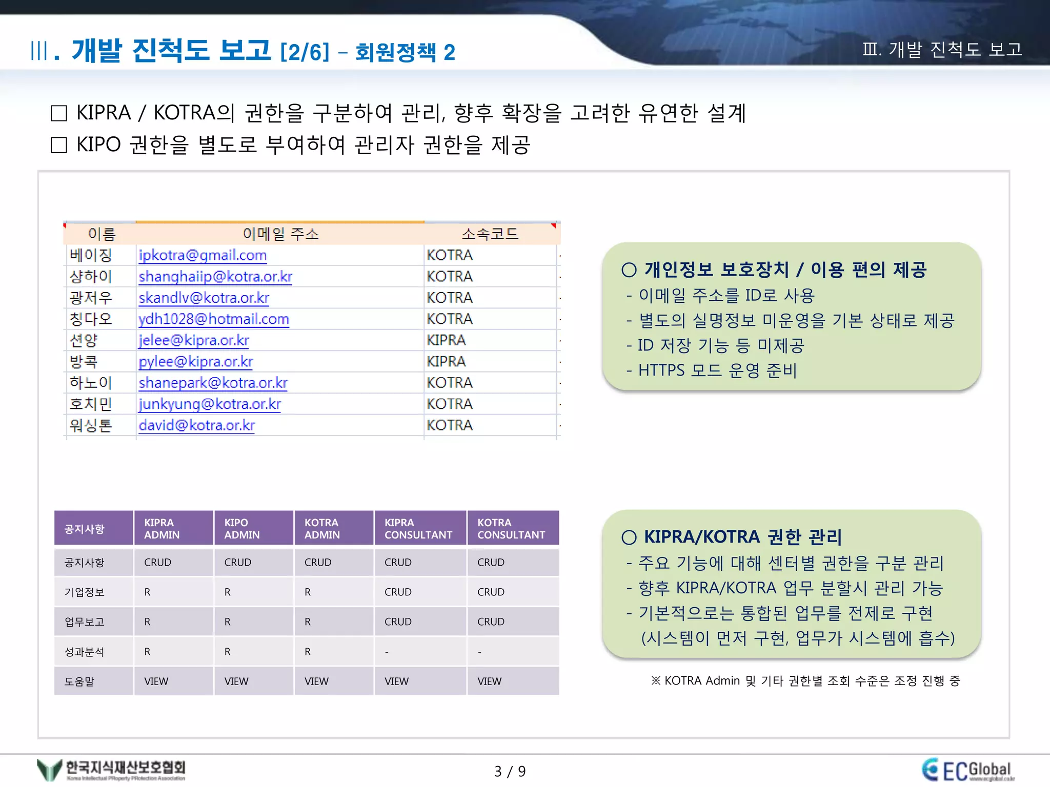 Ⅲ. 개발 진척도 보고 [2/6] – 회원정책 2                                                           Ⅲ. 개발 진척도 보고


 □ KIPRA / KOTRA의 권한을 구분하여 관리, 향후 확장을 고려한 유연한 설계
 □ KIPO 권한을 별도로 부여하여 관리자 권한을 제공




                                                           ○ 개인정보 보호장치 / 이용 편의 제공
                                                           - 이메일 주소를 ID로 사용
                                                           - 별도의 실명정보 미운영을 기본 상태로 제공
                                                           - ID 저장 기능 등 미제공
                                                           - HTTPS 모드 운영 준비




         KIPRA   KIPO    KOTRA   KIPRA        KOTRA
  공지사항
         ADMIN   ADMIN   ADMIN   CONSULTANT   CONSULTANT   ○ KIPRA/KOTRA 권한 관리
  공지사항   CRUD    CRUD    CRUD    CRUD         CRUD         - 주요 기능에 대해 센터별 권한을 구분 관리
  기업정보   R       R       R       CRUD         CRUD         - 향후 KIPRA/KOTRA 업무 분할시 관리 가능
  업무보고   R       R       R       CRUD         CRUD
                                                           - 기본적으로는 통합된 업무를 젂제로 구현
                                                            (시스템이 먼저 구현, 업무가 시스템에 흡수)
  성과분석   R       R       R       -            -

  도움말    VIEW    VIEW    VIEW    VIEW         VIEW           ※ KOTRA Admin 및 기타 권한별 조회 수준은 조정 진행 중




                                                  3/9
 