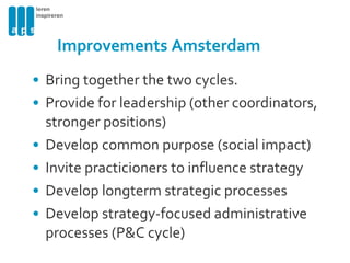Improvements Amsterdam Bring together the two cycles. Provide for leadership (other coordinators, stronger positions) Develop common purpose (social impact) Invite practicioners to influence strategy Develop longterm strategic processes Develop strategy-focused administrative processes (P&C cycle) 