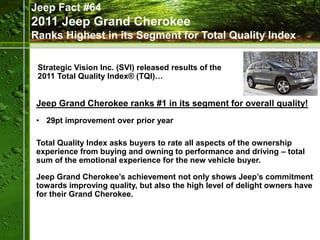 Jeep Fact #64
2011 Jeep Grand Cherokee
Ranks Highest in its Segment for Total Quality Index

 Strategic Vision Inc. (SVI) released results of the
 2011 Total Quality Index® (TQI)…


 Jeep Grand Cherokee ranks #1 in its segment for overall quality!
 • 29pt improvement over prior year

 Total Quality Index asks buyers to rate all aspects of the ownership
 experience from buying and owning to performance and driving – total
 sum of the emotional experience for the new vehicle buyer.

 Jeep Grand Cherokee’s achievement not only shows Jeep’s commitment
 towards improving quality, but also the high level of delight owners have
 for their Grand Cherokee.
 