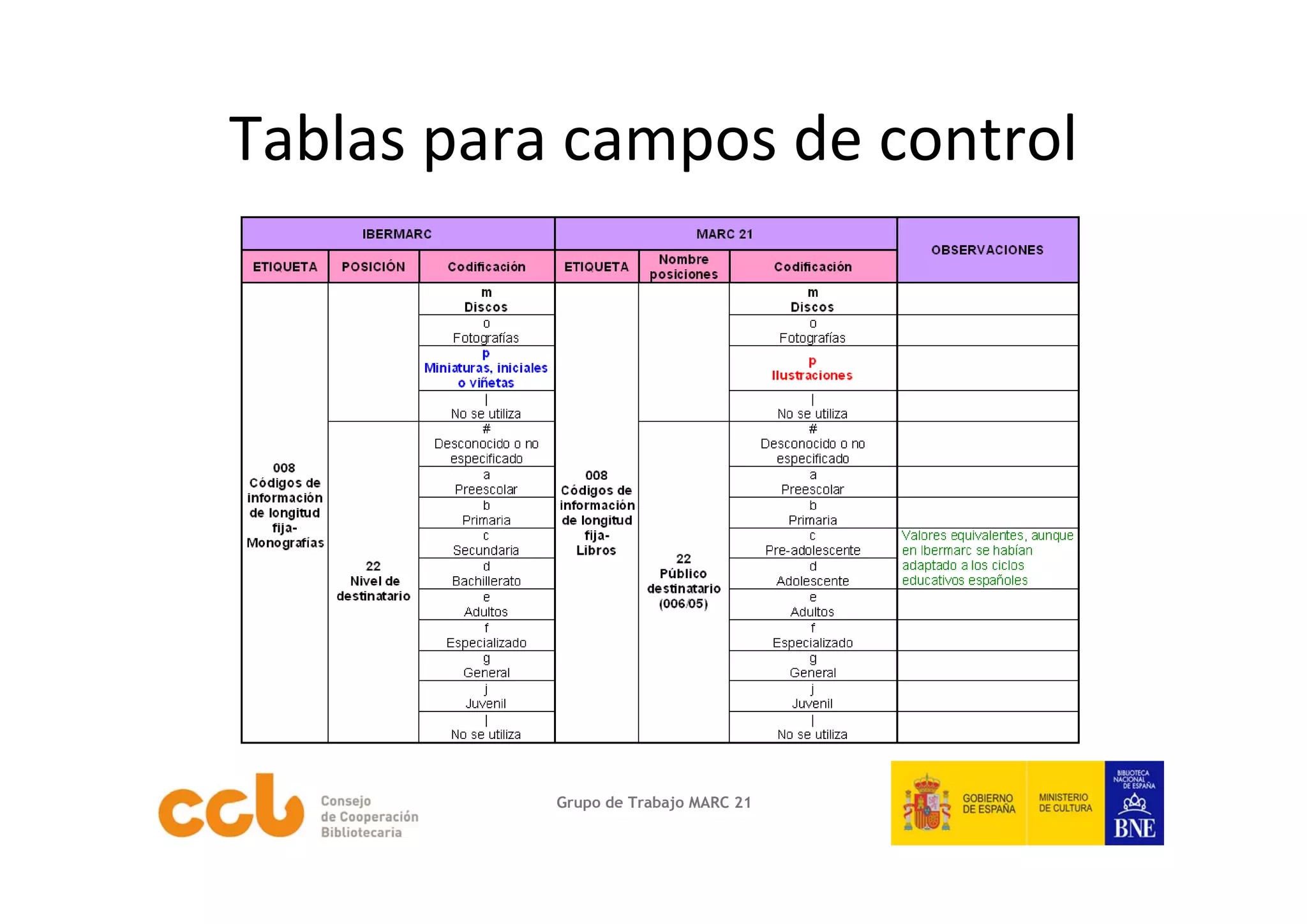 Tablas para campos de control




           Grupo de Trabajo MARC 21
 