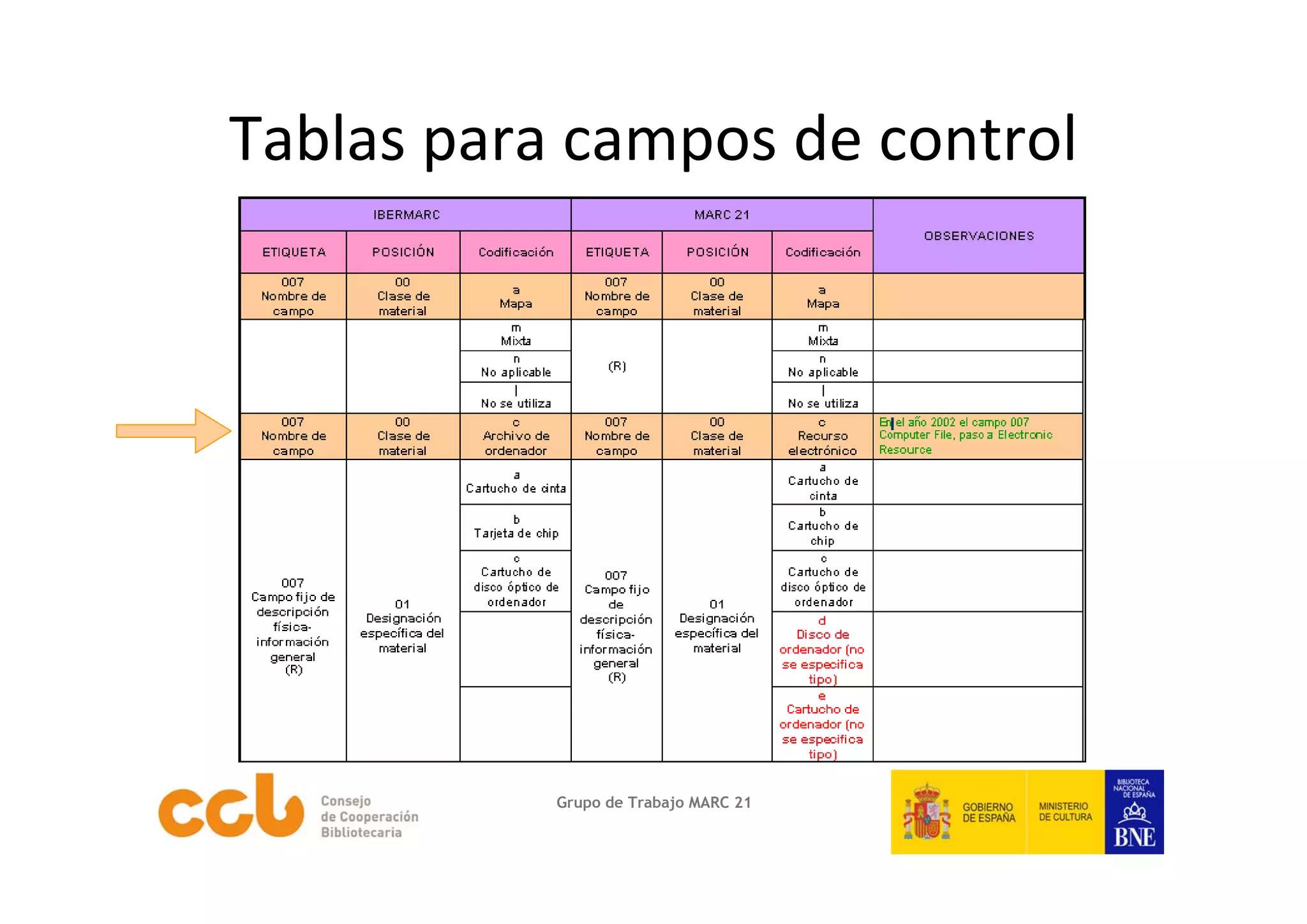 Tablas para campos de control




           Grupo de Trabajo MARC 21
 