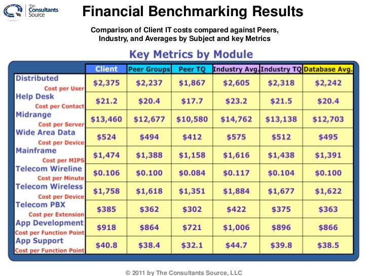 what is benchmarking in finance what is benchmarking in finance