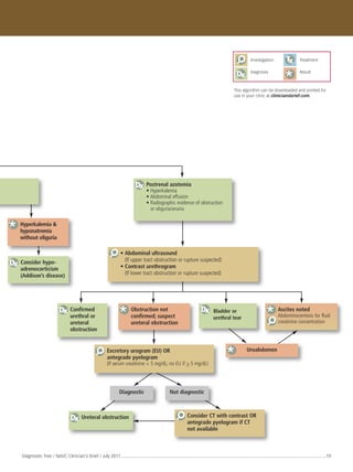 2011 july cb_diagnostistreenephrology | PDF | Digestive Disorders ...