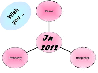 Wish you… Prosperity Happiness Peace In  2012 