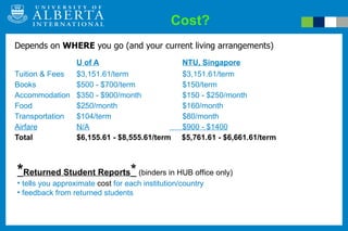 Cost?   Depends on  WHERE  you go (and your current living arrangements) U of A     NTU, Singapore Tuition & Fees $3,151.61/term   $3,151.61/term Books $500 - $700/term   $150/term Accommodation $350 - $900/month   $150 - $250/month Food $250/month   $160/month Transportation $104/term   $80/month Airfare N/A   $900 - $1400 Total $6,155.61 - $8,555.61/term  $5,761.61 - $6,661.61/term * Returned Student Reports *  (binders in HUB office only) tells you approximate  cost  for each institution/country feedback from returned students  