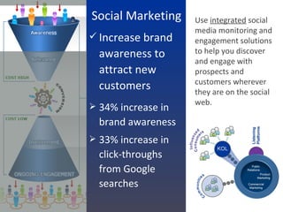 Use  integrated  social media monitoring and engagement solutions to help you discover and engage with prospects and custo...