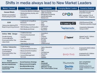 Just completied Seed Round Shifts in media always lead to New Market Leaders 