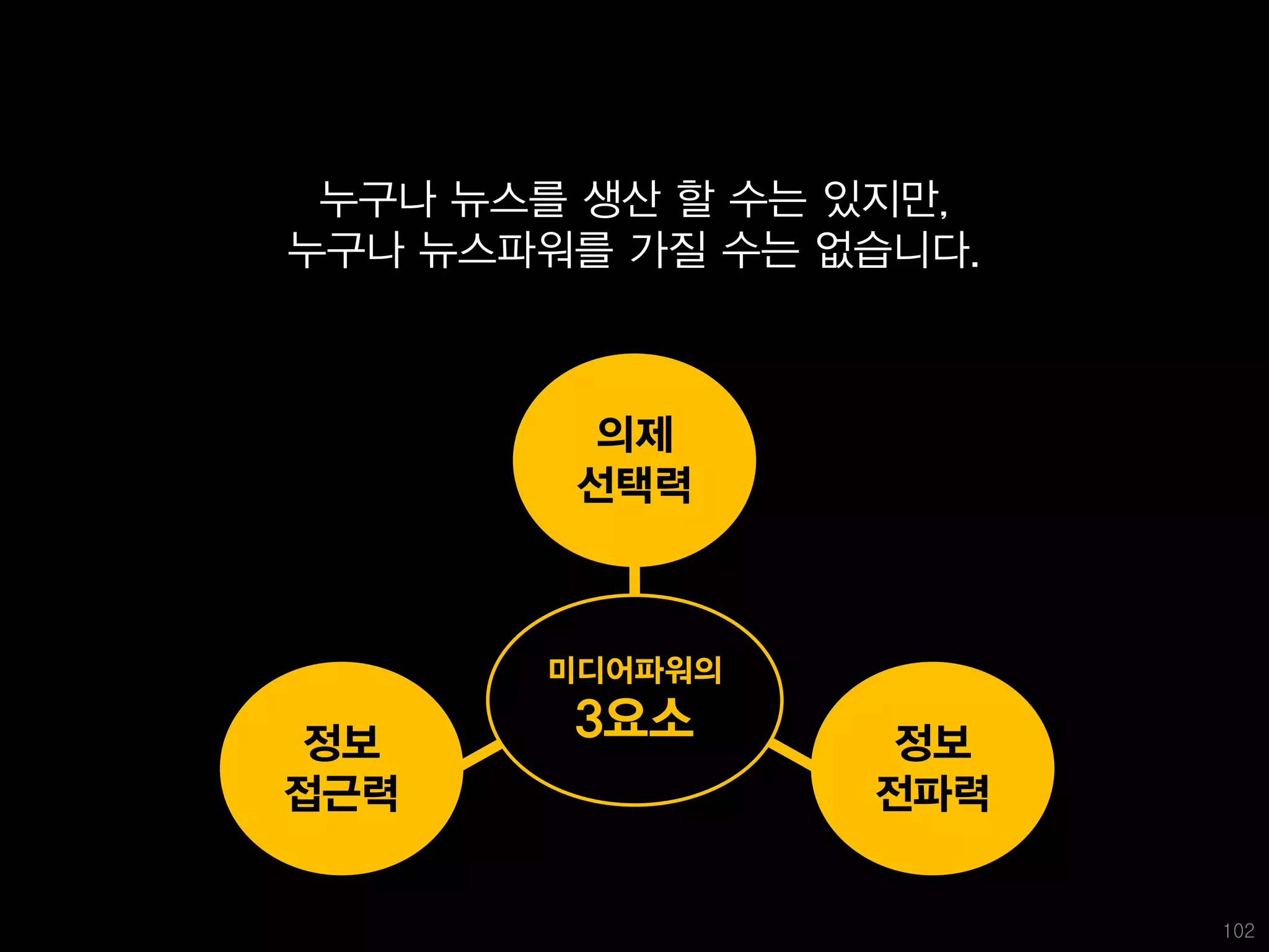 누구나 뉴스를 생산 할 수는 있지만,
누구나 뉴스파워를 가질 수는 없습니다.



        의제
        선택력



       미디어파워의

정보
        3요소      정보
접근력              전파력


                        102
 