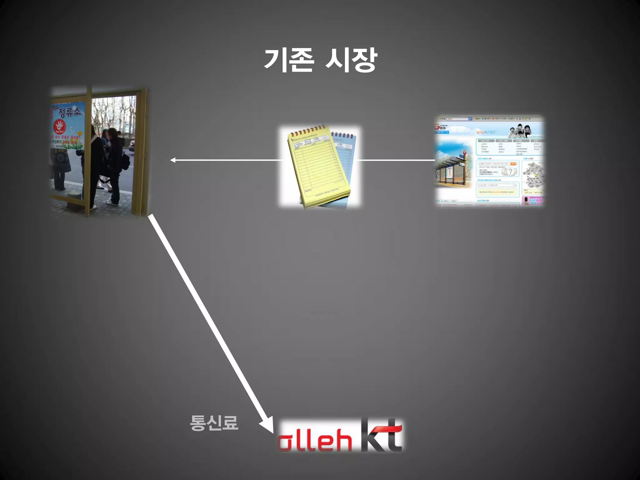 기존 시장




통신료
 