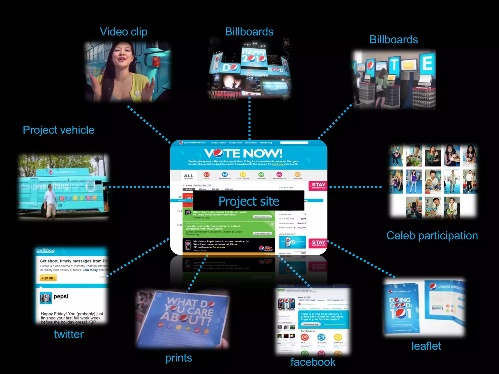 Video clip             Billboards
                                                                  Billboards




Project vehicle




                                        Project site

                                                                     Celeb participation




      twitter
                                                                          leaflet
                               prints                  facebook
 