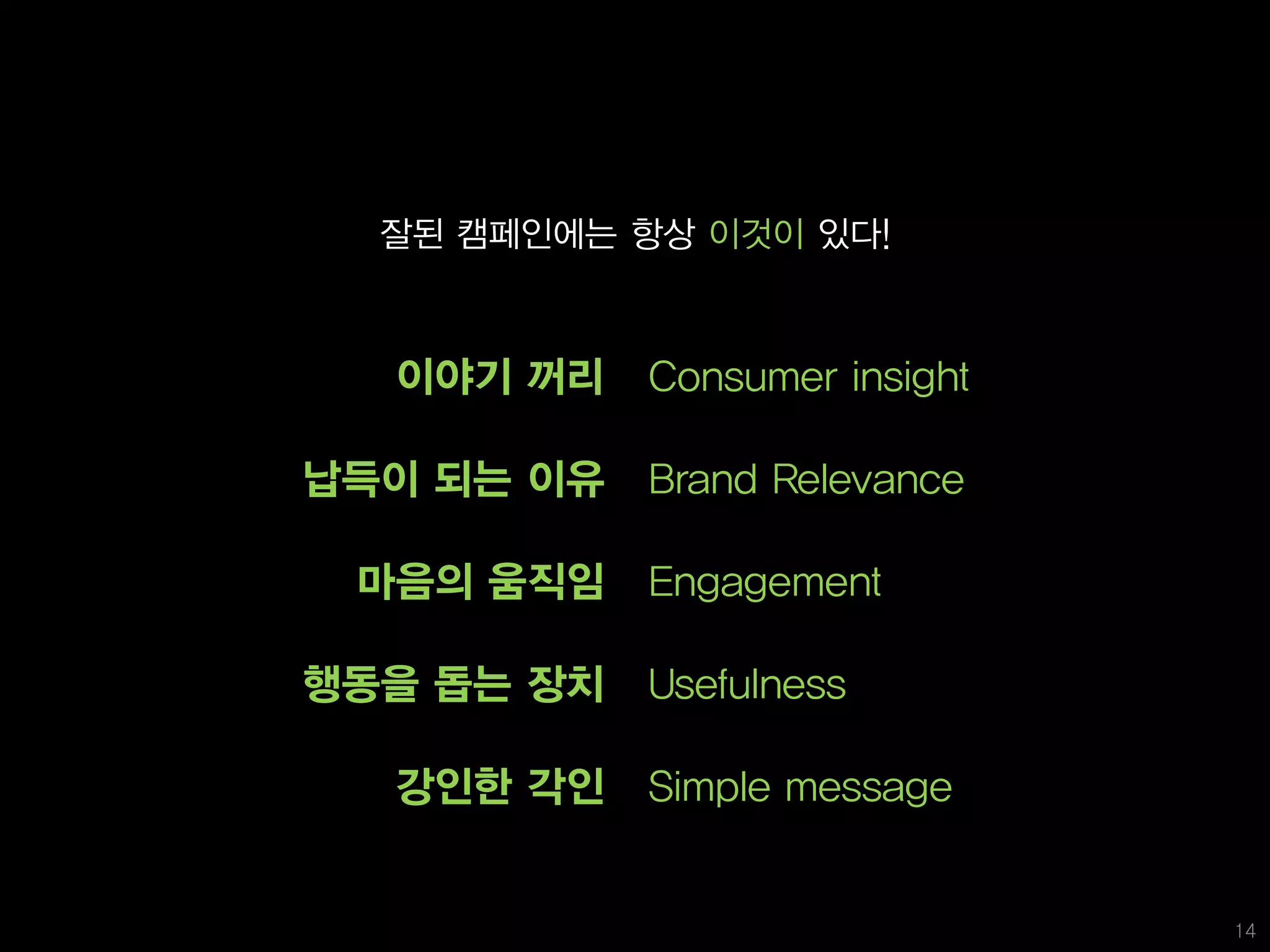 지난 시간에 여러분과 공유했던 이야기
    잘된 캠페인에는 항상 이것이 있다!



    이야기 꺼리   Consumer insight

 납득이 되는 이유   Brand Relevance

   마음의 움직임   Engagement

 행동을 돕는 장치   Usefulness

    강인한 각인   Simple message


                                14
 