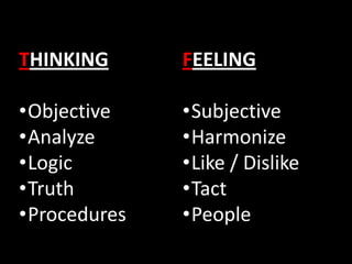 Doing what should be doneA high sense of dutyAn inspiration to othersEverything has room for improvementReady to try anything onceSee much but shares littlePerforming noble service to aid societyA love of problem solving