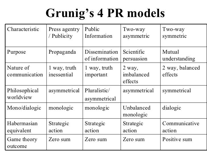 excellence theory of public relations Grunig's excellence theory to improve campaign effectiveness and key words : public relations, excellence theory, mississippians for healthy families. excellence theory of public relations Grunig's excellence theory to improve campaign effectiveness and key words : public relations, excellence theory, mississippians for healthy families.