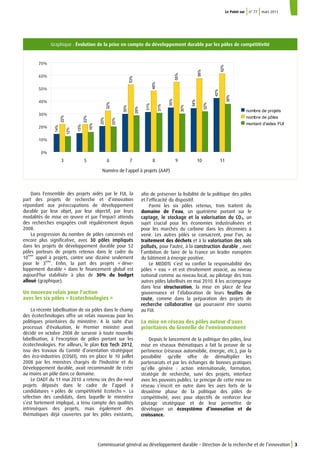 Dans l'ensemble des projets aidés par le FUI, la
part des projets de recherche et d’innovation
répondant aux préoccupations de développement
durable par leur objet, par leur objectif, par leurs
modalités de mise en œuvre et par l’impact attendu
des recherches engagées croît régulièrement depuis
2008.
La progression du nombre de pôles concernés est
encore plus significative, avec 30 pôles impliqués
dans les projets de développement durable pour 52
pôles porteurs de projets retenus dans le cadre du
10
ème
appel à projets, contre une dizaine seulement
pour le 3
ème
. Enfin, la part des projets « déve-
loppement durable » dans le financement global est
aujourd'hui stabilisée à plus de 30% du budget
alloué (graphique).
Un nouveau relais pour l'action
avec les six pôles « Ecotechnologies »
La récente labellisation de six pôles dans le champ
des écotechnologies offre un relais nouveau pour les
politiques prioritaires du ministère. A la suite d'un
processus d'évaluation, le Premier ministre avait
décidé en octobre 2008 de surseoir à toute nouvelle
labellisation, à l'exception de pôles portant sur les
écotechnologies. Par ailleurs, le plan Eco Tech 2012,
issu des travaux du Comité d’orientation stratégique
des éco-industries (COSEI), mis en place le 10 juillet
2008 par les ministres chargés de l'Industrie et du
Développement durable, avait recommandé de créer
au moins un pôle dans ce domaine.
Le CIADT du 11 mai 2010 a retenu six des dix-neuf
projets déposés dans le cadre de l’appel à
candidatures « pôles de compétitivité Ecotechs ». La
sélection des candidats, dans laquelle le ministère
s’est fortement impliqué, a tenu compte des qualités
intrinsèques des projets, mais également des
thématiques déjà couvertes par les pôles existants,
Commissariat général au développement durable – Direction de la recherche et de l’innovation 3
Le Point sur n° 77 mars 2011
afin de préserver la lisibilité de la politique des pôles
et l’efficacité du dispositif.
Parmi les six pôles retenus, trois traitent du
domaine de l’eau, un quatrième portant sur le
captage, le stockage et la valorisation du CO2, un
sujet crucial pour les économies industrialisées et
pour les marchés du carbone dans les décennies à
venir. Les autres pôles se consacrent, pour l'un, au
traitement des déchets et à la valorisation des sols
pollués, pour l'autre, à la construction durable , avec
l’ambition de faire de la France un leader européen
du bâtiment à énergie positive.
Le MEDDTL s’est vu confier la responsabilité des
pôles « eau » et est étroitement associé, au niveau
national comme au niveau local, au pilotage des trois
autres pôles labellisés en mai 2010. Il les accompagne
dans leur structuration, la mise en place de leur
gouvernance et l’élaboration de leurs feuilles de
route, comme dans la préparation des projets de
recherche collaborative qui pourraient être soumis
au FUI.
La mise en réseau des pôles autour d'axes
prioritaires du Grenelle de l'environnement
Depuis le lancement de la politique des pôles, leur
mise en réseaux thématiques a fait la preuve de sa
pertinence (réseaux automobile, énergie, etc.), par la
possibilité qu'elle offre de démultiplier les
partenariats et par les échanges de bonnes pratiques
qu’elle génère : action internationale, formation,
stratégie de recherche, suivi des projets, interface
avec les pouvoirs publics. Le principe de cette mise en
réseau s’inscrit en outre dans les axes forts de la
deuxième phase de la politique des pôles de
compétitivité, avec pour objectifs de renforcer leur
pilotage stratégique et de leur permettre de
développer un écosystème d’innovation et de
croissance.
Graphique : Évolution de la prise en compte du développement durable par les pôles de compétitivité
3 5 6 7 8 9 10 11
0%
10%
20%
30%
40%
50%
60%
70%
14%
15%
20%
30%
31%
35%
34%
42%
22%
22%
32%
53%
48%
55%
58%
62%
12%
16%
20%
29%
31%
30%
32%
38%
nombre de projets
nombre de pôles
montant d'aides FUI
Numéro de l'appel à projets (AAP)
 