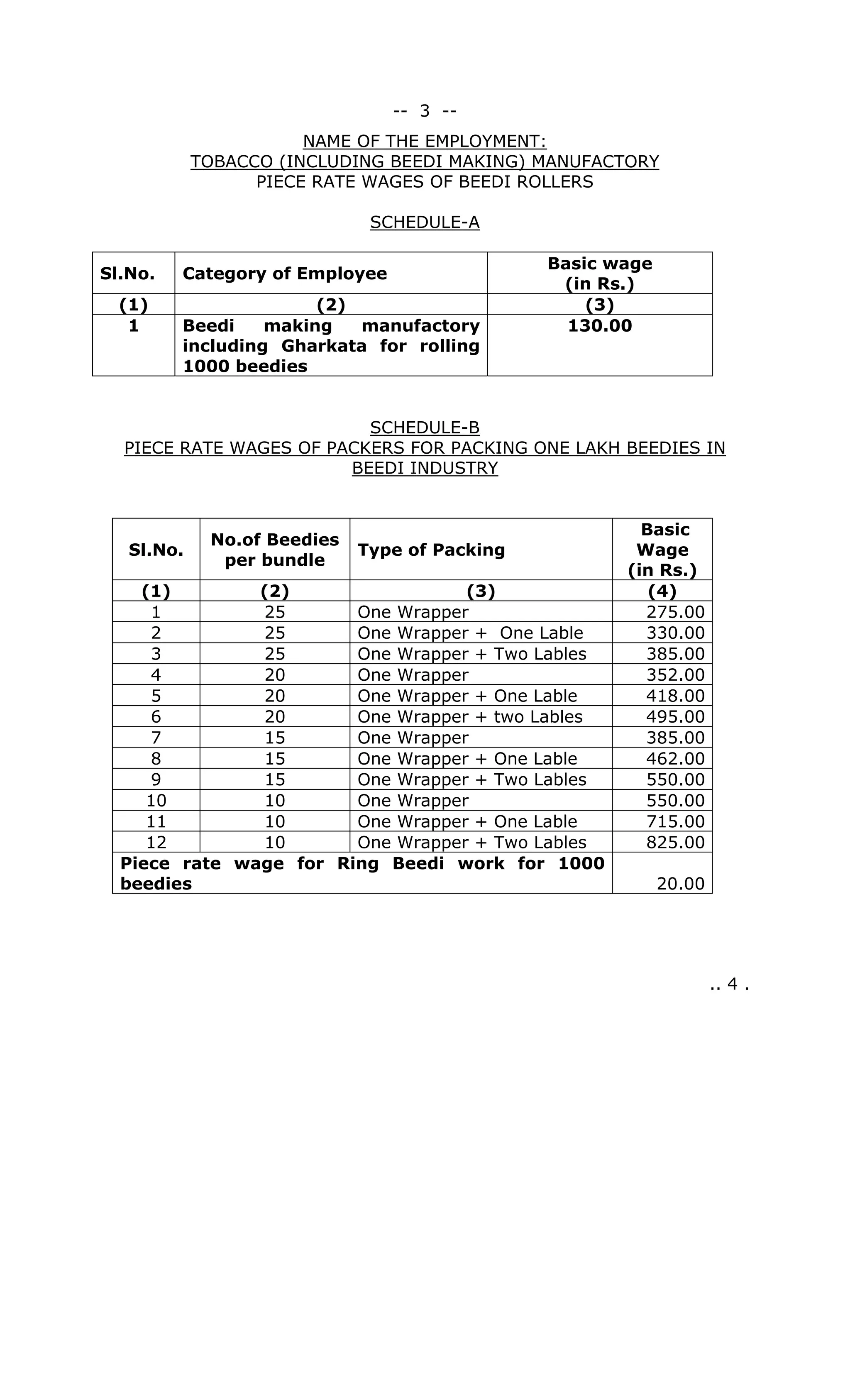 -- 3 --
NAME OF THE EMPLOYMENT:
TOBACCO (INCLUDING BEEDI MAKING) MANUFACTORY
PIECE RATE WAGES OF BEEDI ROLLERS
SCHEDULE-A
Sl.No. Category of Employee
Basic wage
(in Rs.)
(1) (2) (3)
1 Beedi making manufactory
including Gharkata for rolling
1000 beedies
130.00
SCHEDULE-B
PIECE RATE WAGES OF PACKERS FOR PACKING ONE LAKH BEEDIES IN
BEEDI INDUSTRY
Sl.No.
No.of Beedies
per bundle
Type of Packing
Basic
Wage
(in Rs.)
(1) (2) (3) (4)
1 25 One Wrapper 275.00
2 25 One Wrapper + One Lable 330.00
3 25 One Wrapper + Two Lables 385.00
4 20 One Wrapper 352.00
5 20 One Wrapper + One Lable 418.00
6 20 One Wrapper + two Lables 495.00
7 15 One Wrapper 385.00
8 15 One Wrapper + One Lable 462.00
9 15 One Wrapper + Two Lables 550.00
10 10 One Wrapper 550.00
11 10 One Wrapper + One Lable 715.00
12 10 One Wrapper + Two Lables 825.00
Piece rate wage for Ring Beedi work for 1000
beedies 20.00
.. 4 .
 