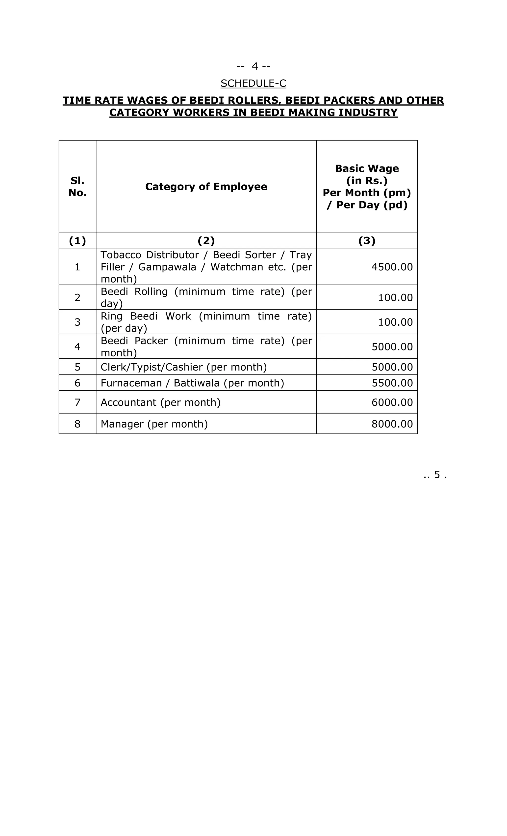 -- 4 --
SCHEDULE-C
TIME RATE WAGES OF BEEDI ROLLERS, BEEDI PACKERS AND OTHER
CATEGORY WORKERS IN BEEDI MAKING INDUSTRY
Sl.
No.
Category of Employee
Basic Wage
(in Rs.)
Per Month (pm)
/ Per Day (pd)
(1) (2) (3)
1
Tobacco Distributor / Beedi Sorter / Tray
Filler / Gampawala / Watchman etc. (per
month)
4500.00
2
Beedi Rolling (minimum time rate) (per
day)
100.00
3
Ring Beedi Work (minimum time rate)
(per day)
100.00
4
Beedi Packer (minimum time rate) (per
month)
5000.00
5 Clerk/Typist/Cashier (per month) 5000.00
6 Furnaceman / Battiwala (per month) 5500.00
7 Accountant (per month) 6000.00
8 Manager (per month) 8000.00
.. 5 .
 