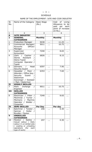 -- 3 --
SCHEDULE
NAME OF THE EMPLOYMENT: JUTE AND COIR INDUSTRY
Sl.
No.
Name of the Category Basic Wage
(Rs.)
Cost of Living
Allowance to be
paid per each
point of increase
(in Rs.)
1 2 3 4
A JUTE INDUSTRY
1 GENERAL
CATEGORIES
Monthly Monthly
1 Production Manager 9430 …. 11.25 ….
2 Commercial Manager/
Accounts Officer/
Manager
9011 …. 10.75 ….
3 Supervisor /
Accountant
7240 …. 8.65 ….
4 Clerk / Cashier /
Stores Assistant /
Steno-Typist /
Computer Operator /
Typist
6826 …. 8.15 ….
5 Darwans / Head
Security Guard
6597 …. 7.90 ….
6 Hawaldar / Peon /
Attender / Office boy /
Security Guard /
Watchman /
Scavenger / Sweeper
/ Mali / Waterman
6353 …. 7.60 ….
II HIGHLY SKILLED
7 Plant Incharge /
Engineer
9011 …. 10.75 ….
III SKILLED
CATEGORIES
8 Electrician / Fitter /
Mechinist / Turner /
Mechanic / Machine
Operator / Welder /
Carpenter
7240 …. 8.65 ….
IV SEMI SKILLED Per Day Per day
9 Batchmer / Twister /
Spinner / Roller /
Bundler / Packer
256 …. 0.30 ….
V UNSKILLED
CATEGORIES
10 Mazdoor / Badlies /
Casual Labour / Daily
Labour in un-skilled jobs
/ Loading or unloading
operations (for each
type of work)
247 …. 0.30 ….
.. 4 .
 