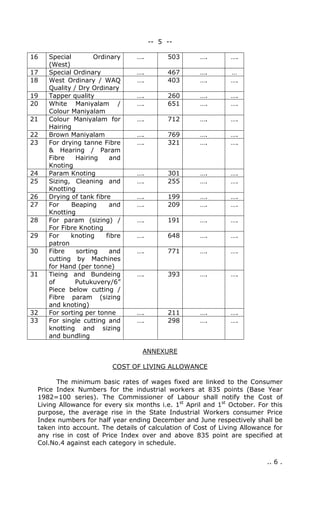 -- 5 --
16 Special Ordinary
(West)
…. 503 …. ….
17 Special Ordinary …. 467 …. …
18 West Ordinary / WAQ
Quality / Dry Ordinary
…. 403 …. ….
19 Tapper quality …. 260 …. ….
20 White Maniyalam /
Colour Maniyalam
…. 651 …. ….
21 Colour Maniyalam for
Hairing
…. 712 …. ….
22 Brown Maniyalam …. 769 …. ….
23 For drying tanne Fibre
& Hearing / Param
Fibre Hairing and
Knoting
…. 321 …. ….
24 Param Knoting …. 301 …. ….
25 Sizing, Cleaning and
Knotting
…. 255 …. ….
26 Drying of tank fibre …. 199 …. ….
27 For Beaping and
Knotting
…. 209 …. ….
28 For param (sizing) /
For Fibre Knoting
…. 191 …. ….
29 For knoting fibre
patron
…. 648 …. ….
30 Fibre sorting and
cutting by Machines
for Hand (per tonne)
…. 771 …. ….
31 Tieing and Bundeing
of Putukuvery/6”
Piece below cutting /
Fibre param (sizing
and knoting)
…. 393 …. ….
32 For sorting per tonne …. 211 …. ….
33 For single cutting and
knotting and sizing
and bundling
…. 298 …. ….
ANNEXURE
COST OF LIVING ALLOWANCE
The minimum basic rates of wages fixed are linked to the Consumer
Price Index Numbers for the industrial workers at 835 points (Base Year
1982=100 series). The Commissioner of Labour shall notify the Cost of
Living Allowance for every six months i.e. 1st
April and 1st
October. For this
purpose, the average rise in the State Industrial Workers consumer Price
Index numbers for half year ending December and June respectively shall be
taken into account. The details of calculation of Cost of Living Allowance for
any rise in cost of Price Index over and above 835 point are specified at
Col.No.4 against each category in schedule.
.. 6 .
 