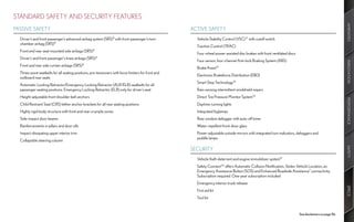 STANDARD SAFETY AND SECURITY FEATURES




                                                                                                                                                                                                          AMENITIES
PASSIVE SAFETY                                                                                        ACTIVE SAFETY
  Driver’s and front passenger’s advanced airbag system (SRS) 8 with front passenger’s twin-            Vehicle Stability Control (VSC) 13 with cutoff switch
  chamber airbag (SRS) 8
                                                                                                        Traction Control (TRAC)
  Front and rear seat-mounted side airbags (SRS)    8
                                                                                                        Four-wheel power-assisted disc brakes with front ventilated discs
  Driver’s and front passenger’s knee airbags (SRS)     8
                                                                                                        Four-sensor, four-channel Anti-lock Braking System (ABS)




                                                                                                                                                                                                          INNOVATION
  Front and rear side curtain airbags (SRS) 8
                                                                                                        Brake Assist19
  Three-point seatbelts for all seating positions, pre-tensioners with force limiters for front and
                                                                                                        Electronic Brakeforce Distribution (EBD)
  outboard rear seats
                                                                                                        Smart Stop Technology24
  Automatic Locking Retractor/Emergency Locking Retractor (ALR/ELR) seatbelts for all
  passenger seating positions. Emergency Locking Retractor (ELR) only for driver’s seat                 Rain-sensing intermittent windshield wipers
  Height-adjustable front shoulder belt anchors                                                         Direct Tire Pressure Monitor System25




                                                                                                                                                                                                          PERFORMANCE
  Child Restraint Seat (CRS) tether anchor brackets for all rear seating positions                      Daytime running lights
  Highly rigid body structure with front and rear crumple zones                                         Integrated foglamps
  Side-impact door beams                                                                                Rear window defogger with auto-off timer
  Reinforcements in pillars and door sills                                                              Water-repellent front-door glass
  Impact-dissipating upper interior trim                                                                Power-adjustable outside mirrors with integrated turn indicators, defoggers and
                                                                                                        puddle lamps
  Collapsible steering column




                                                                                                                                                                                                          SAFETY
                                                                                                      SECURITY
                                                                                                        Vehicle theft-deterrent and engine immobilizer system10
                                                                                                        Safety Connect4,6 offers Automatic Collision Notification, Stolen Vehicle Location, an
                                                                                                        Emergency Assistance Button (SOS) and Enhanced Roadside Assistance7 connectivity.
                                                                                                        Subscription required. One-year subscription included
                                                                                                        Emergency interior trunk release




                                                                                                                                                                                                          SPECS
                                                                                                        First aid kit
                                                                                                        Tool kit



                                                                                                                                                                            See disclaimers on page 56.
 