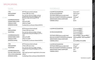 SPECIFICATIONS




                                                                                                                                                                                          PERFORMANCE
          ENGINE                                                                             PERFORMANCE

          TYPE	                      90°	V8,	aluminum	block	and	heads                        0–60	MPH	ACCELERATION	                       5.4	seconds2,3	
          DISPLACEMENT	              4.6	liters	(281	cubic	inches)                           1/4-MILE	ACCELERATION	                       13.9	seconds2,3
          VALVETRAIN	                Four	cam,	four	valves	per	cylinder,	with	dual		   	     TOP	TRACK	SPEED	(electronically	limited)	    149	mph2,3
          	                          Variable	Valve	Timing	with	intelligence	and		     	     EPA	FUEL	ECONOMY	ESTIMATES	(city/highway)	   17/24	mpg26
GS 460    	                          Electronic	intake	valve	timing	(VVT-iE)




                                                                                                                                                                                          HYBRID
                                                                                             AERODYNAMIC	DRAG	COEFFICIENT	                0.27
          COMPRESSION	RATIO	         11.8:1
                                                                                             TURNING	CIRCLE	                              36.4	ft
          HORSEPOWER	AT	RPM	         342	hp	@	6,2002
          TORQUE	AT	RPM	             339	lb-ft	@	3,6002
          EMISSION		RATING	          Certified	Ultra-Low	Emission	Vehicle	(ULEV	II)




                                                                                                                                                                                          AMENITIES
          TYPE	                      60°	V6,	aluminum	block	and	heads                        0–60	MPH	ACCELERATION	                       5.7	seconds	(RWD),2,3	
          DISPLACEMENT	              3.5	liters	(210	cubic	inches)                           	                                            5.8	seconds	(AWD) 2,3
          VALVETRAIN	                Four	cam,	four	valves	per	cylinder,	with	dual		   	     1/4-MILE	ACCELERATION	                       14.3	seconds	(RWD) 2,3
GS 350    	                          Variable	Valve	Timing	with	intelligence	(VVT-i)         	                                            14.4	seconds	(AWD) 2,3
          COMPRESSION	RATIO	         11.8:1                                                  TOP	TRACK	SPEED	(electronically	limited)	    140	mph	(RWD),2,3	130	mph	(AWD) 2,3
          HORSEPOWER	AT	RPM	         303	hp	@	6,200    2
                                                                                             EPA	FUEL	ECONOMY	ESTIMATES	(city/highway)	   19/26	mpg	(RWD),26		18/25	mpg	(AWD)	26




                                                                                                                                                                                          INNOVATION
          TORQUE	AT	RPM	             274	lb-ft	@	3,6002                                      AERODYNAMIC	DRAG	COEFFICIENT	                0.27
          EMISSION		RATING	          Certified	Ultra-Low	Emission	Vehicle	(ULEV	II)          TURNING	CIRCLE	                              36.4	ft	(RWD),	37.4	ft	(AWD)

          TYPE	                      60°	V6,	aluminum	block	and	heads                        0–60	MPH	ACCELERATION	                       5.2	seconds2,3
          DISPLACEMENT	              3.5	liters	(210	cubic	inches)                           TOP	TRACK	SPEED	(electronically	limited)	    131	mph2,3
          VALVETRAIN	                Four	cam,	four	valves	per	cylinder,	with	dual		   	     EPA	FUEL	ECONOMY	ESTIMATES	(city/highway)	   22/25	mpg26
GS 450h   	                          Variable	Valve	Timing	with	intelligence	(VVT-i)
                                                                                             AERODYNAMIC	DRAG	COEFFICIENT	                0.27




                                                                                                                                                                                          SPECS
          COMPRESSION	RATIO	         11.8:1
                                                                                             TURNING	CIRCLE	                              36.4	ft
          ELECTRIC-DRIVE	MOTOR	      High-output,	permanent-magnet	electric-drive	motor
          TOTAL	SYSTEM	HORSEPOWER	   340	hp2
          EMISSION		RATING	          Certified	Super	Ultra-Low	Emission	Vehicle	(SULEV	II)
                                                                                                                                                            See	disclaimers	on	page	69.
 