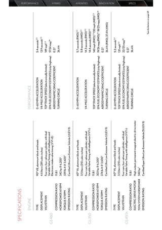 SPECIFICATIONS

          ENGINE                                                                           PERFORMANCE
                                                                                                                                                                                       PERFORMANCE




          TYPE                      90° V8, aluminum block and heads                       0–60 MPH ACCELERATION                       5.4 seconds2,3
          DISPLACEMENT              4.6 liters (281 cubic inches)                          1/4-MILE ACCELERATION                       13.9 seconds2,3
          VALVETRAIN                Four cam, four valves per cylinder, with dual          TOP TRACK SPEED (electronically limited)    149 mph2,3
                                    Variable Valve Timing with intelligence and            EPA FUEL ECONOMY ESTIMATES (city/highway)   17/24 mpg26
GS 460                              Electronic intake valve timing (VVT-iE)
                                                                                           AERODYNAMIC DRAG COEFFICIENT                0.27
          COMPRESSION RATIO         11.8:1
                                                                                           TURNING CIRCLE                              36.4 ft
                                                                                                                                                                                       HYBRID




          HORSEPOWER AT RPM         342 hp @ 6,2002
          TORQUE AT RPM             339 lb-ft @ 3,6002
          EMISSION RATING           Certiﬁed Ultra-Low Emission Vehicle (ULEV II)


          TYPE                      60° V6, aluminum block and heads                       0–60 MPH ACCELERATION                       5.7 seconds (RWD),2,3
          DISPLACEMENT              3.5 liters (210 cubic inches)                                                                      5.8 seconds (AWD) 2,3
          VALVETRAIN                Four cam, four valves per cylinder, with dual          1/4-MILE ACCELERATION                       14.3 seconds (RWD) 2,3
                                                                                                                                                                                       AMENITIES




GS 350                              Variable Valve Timing with intelligence (VVT-i)                                                    14.4 seconds (AWD) 2,3
          COMPRESSION RATIO         11.8:1                                                 TOP TRACK SPEED (electronically limited)    140 mph (RWD),2,3 130 mph (AWD) 2,3
                                                      2
          HORSEPOWER AT RPM         303 hp @ 6,200                                         EPA FUEL ECONOMY ESTIMATES (city/highway)   19/26 mpg (RWD),26 18/25 mpg (AWD) 26
                                                          2
          TORQUE AT RPM             274 lb-ft @ 3,600                                      AERODYNAMIC DRAG COEFFICIENT                0.27
          EMISSION RATING           Certiﬁed Ultra-Low Emission Vehicle (ULEV II)          TURNING CIRCLE                              36.4 ft (RWD), 37.4 ft (AWD)
                                                                                                                                                                                       INNOVATION




          TYPE                      60° V6, aluminum block and heads                       0–60 MPH ACCELERATION                       5.2 seconds2,3
          DISPLACEMENT              3.5 liters (210 cubic inches)                          TOP TRACK SPEED (electronically limited)    131 mph2,3
          VALVETRAIN                Four cam, four valves per cylinder, with dual          EPA FUEL ECONOMY ESTIMATES (city/highway)   22/25 mpg26
GS 450h                             Variable Valve Timing with intelligence (VVT-i)
                                                                                           AERODYNAMIC DRAG COEFFICIENT                0.27
          COMPRESSION RATIO         11.8:1
                                                                                           TURNING CIRCLE                              36.4 ft
                                                                                                                                                                                       SPECS




          ELECTRIC-DRIVE MOTOR      High-output, permanent-magnet electric-drive motor
          TOTAL SYSTEM HORSEPOWER   340 hp2
          EMISSION RATING           Certiﬁed Super Ultra-Low Emission Vehicle (SULEV II)
                                                                                                                                                         See disclaimers on page 69.
 