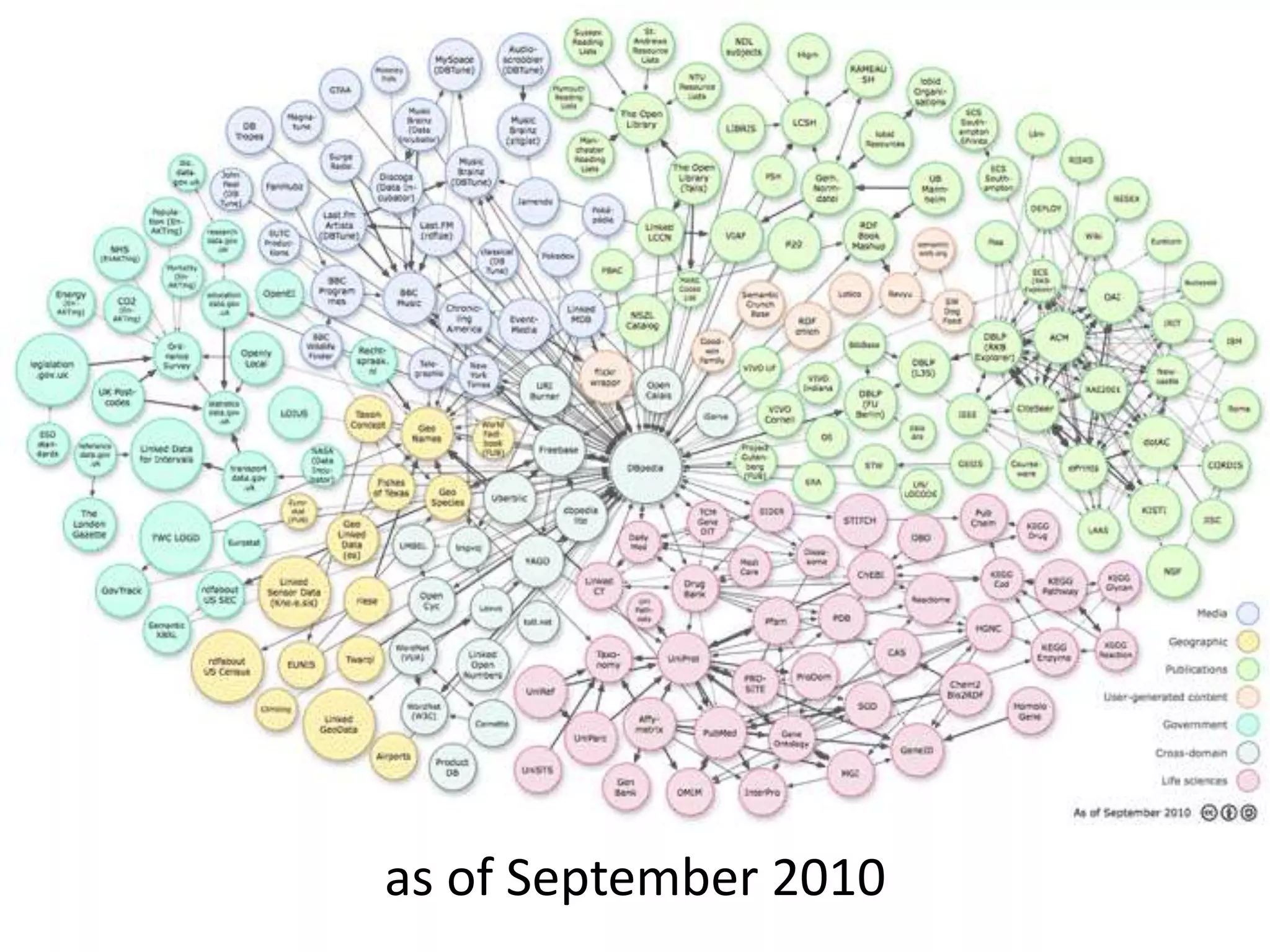 as of September 2010
 