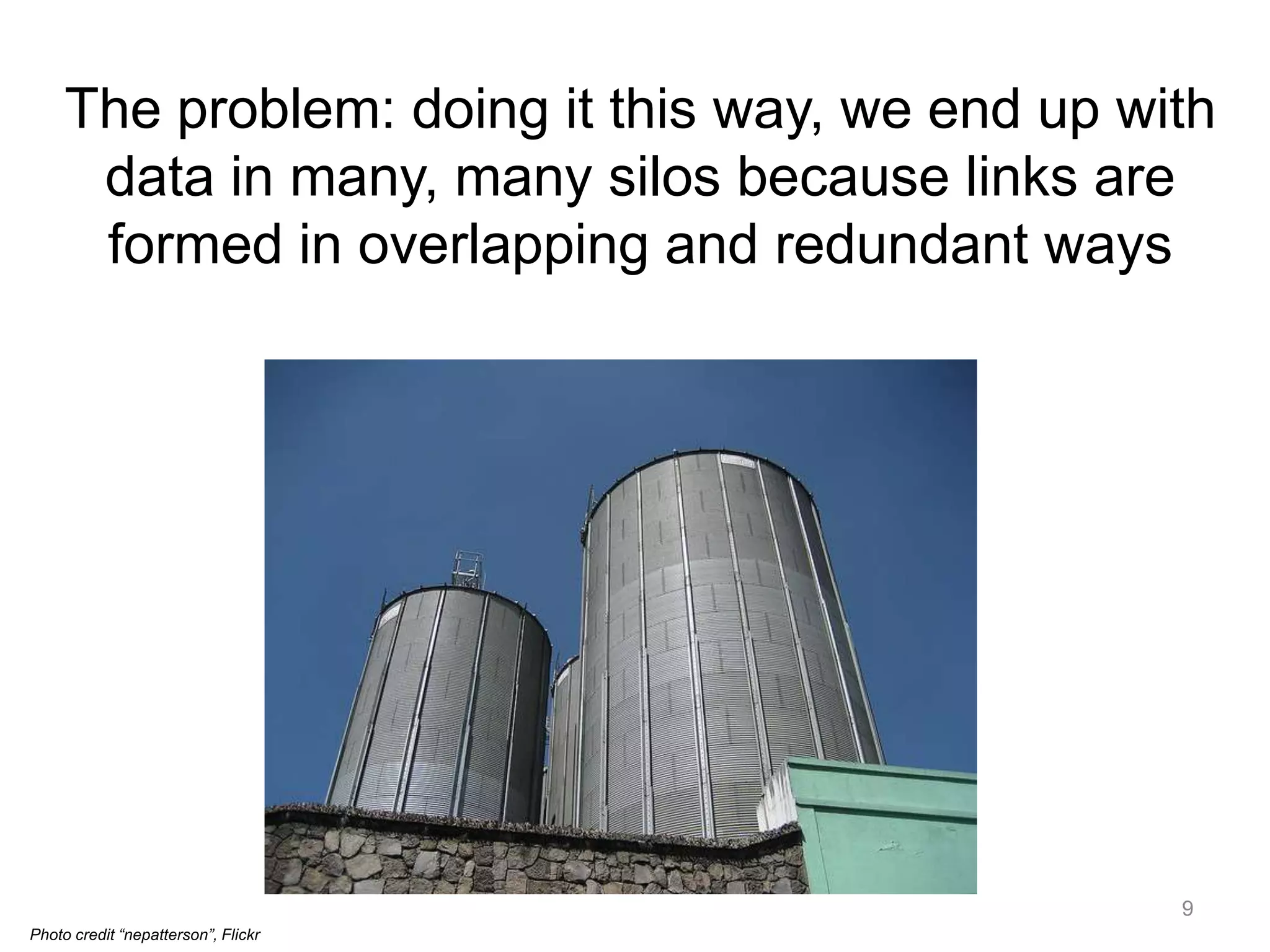 The problem: doing it this way, we end up with
data in many, many silos because links are
formed in overlapping and redundant ways
Photo credit “nepatterson”, Flickr
9
 