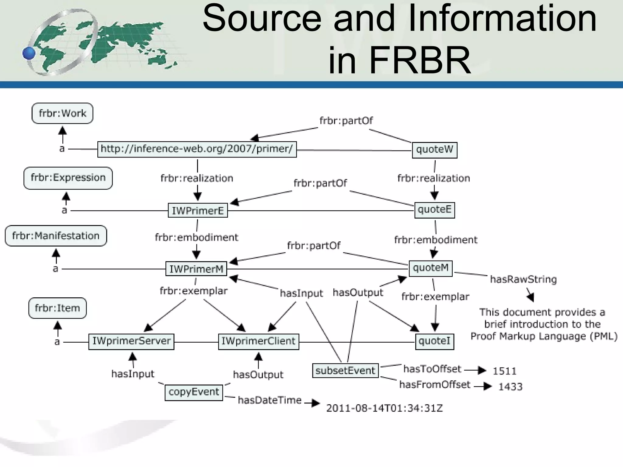 Source and Information in FRBR 