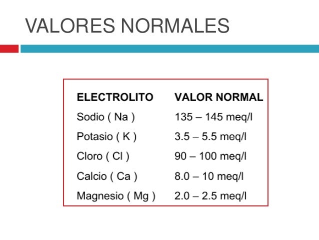 Resultado de imagen para valores normales de electrolitos en sangre