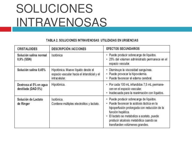 Clasificacion De Las Soluciones Intravenosas Pdf Lily - vrogue.co