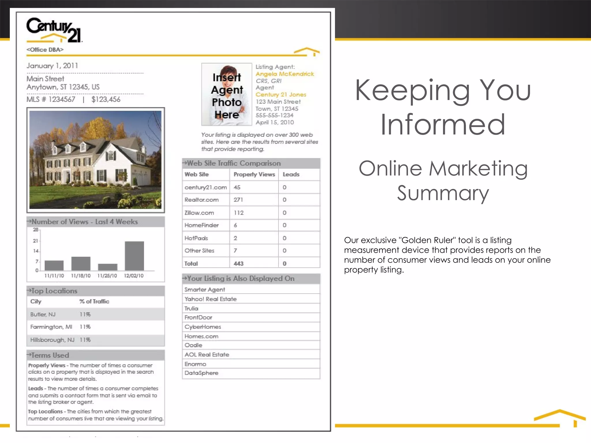 Keeping You Informed Online Marketing Summary Our exclusive "Golden Ruler" tool is a listing measurement device that provides reports on the number of consumer views and leads on your online property listing. 