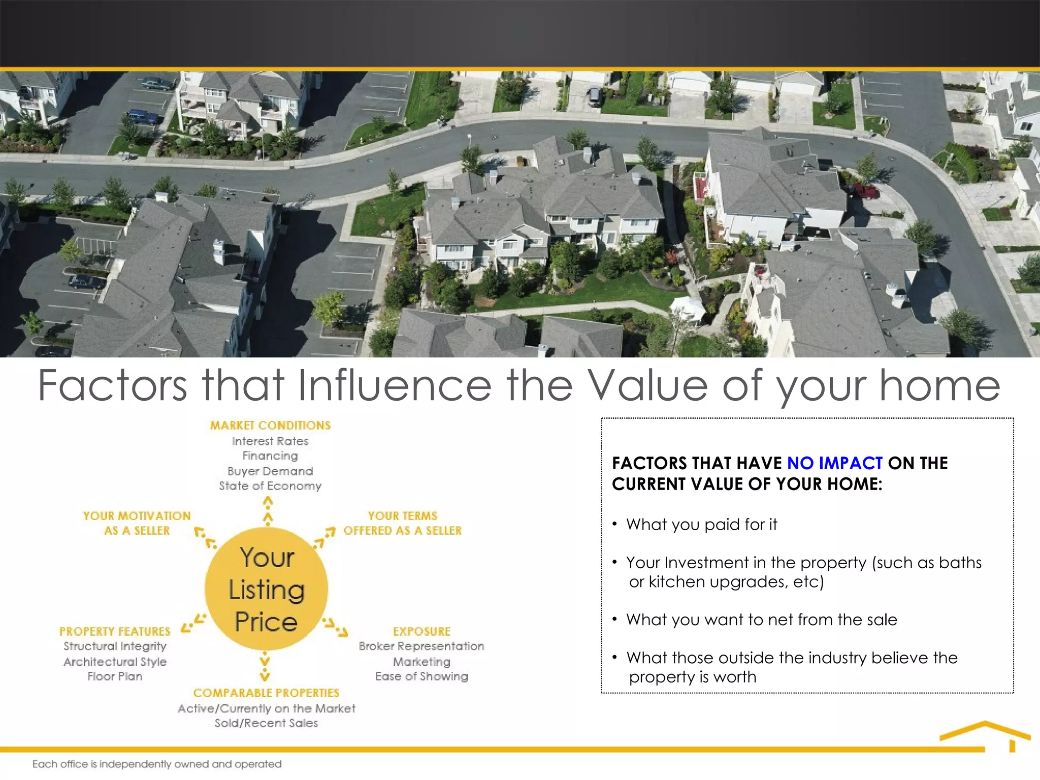 Factors that Influence the Value of your home FACTORS THAT HAVE   NO IMPACT   ON THE CURRENT VALUE OF YOUR HOME: What you paid for it Your Investment in the property (such as baths    or kitchen upgrades, etc) What you want to net from the sale What those outside the industry believe the    property is worth 