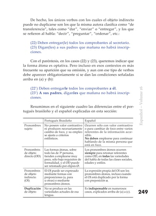 De hecho, los únicos verbos con los cuales el objeto indirecto
puede no duplicarse son los que la misma autora clasifica como “de
transferencia”, tales como “dar”, “enviar” o “entregar”, y los que
se refieren al habla: “decir”, “preguntar”, “ordenar”, etc.:

    (22) Deben entregar(le) todos los comprobantes al secretario.
    (23) Digan(les) a sus padres que mañana no habrá inscrip-
    ciones.

     Con el paréntesis, en los casos (22) y (23), queremos indicar que
la forma átona es optativa. Pero incluso en esos contextos es más
frecuente su aparición que su omisión, y aun con ese tipo de verbos
debe aparecer obligatoriamente si se dan las condiciones señaladas
arriba en (a) y (b):

    (22’) Deben entregarle todos los comprobantes a él.




                                                                                         Espanhol – Volume 16
    (23’) A sus padres, díganles que mañana no habrá inscrip-
    ciones.

    Resumimos en el siguiente cuadro las diferencias entre el por-
tugués brasileño y el español explicadas en esta sección:

               Portugués Brasileño             Español
Pronombres     No poseen valor contrastivo     Ocurren sólo con valor contrastivo
sujeto         ni producen necesariamente      o para cambiar de foco entre varios
               cambio de foco, y su empleo     referentes de la información acce-
               se ajusta a criterios           sible.
               estilísticos.                   No deben emplearse para continuar
                                               hablando de la misma persona que
                                               está en foco.
Pronombres     Las formas átonas, sobre        Los pronombres átonos ocurren
de objeto      todo las de 3ª persona,         siempre para retomar referentes
directo (OD)   tienden a emplearse muy         como OD, en todas las variedades
               poco, sólo bajo requisitos de   del habla de todas las clases sociales,
               formalidad, y el OD puede       edades y estilos.
               ser retomado por elipsis Ø.
Pronombres     El OI puede ser expresado       La expresión propia del OI son los
de objeto      mediante formas con             pronombres átonos, incluso cuando
indirecto      preposiciones (a, para          el OI está duplicado por la forma
(OI)           u otras) o mediante             con preposición a.
               pronombres átonos.
Duplicación    No se produce en las            Es indispensable en numerosos
de objeto      variedades actuales de esa
               lengua.
                                               casos, explicados arriba de (a) a (c).    249
 