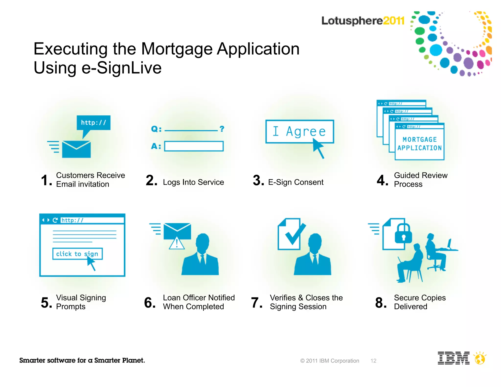 Executing the Mortgage Application
Using e-SignLive




1. Customers Receive
   Email invitation    2.   Logs Into Service       3. E-Sign Consent                          4.   Guided Review
                                                                                                    Process




5. Visual Signing
   Prompts             6.   Loan Officer Notified
                            When Completed          7.   Verifies & Closes the
                                                         Signing Session                   8.       Secure Copies
                                                                                                    Delivered




                                                                 © 2011 IBM Corporation   12
 
