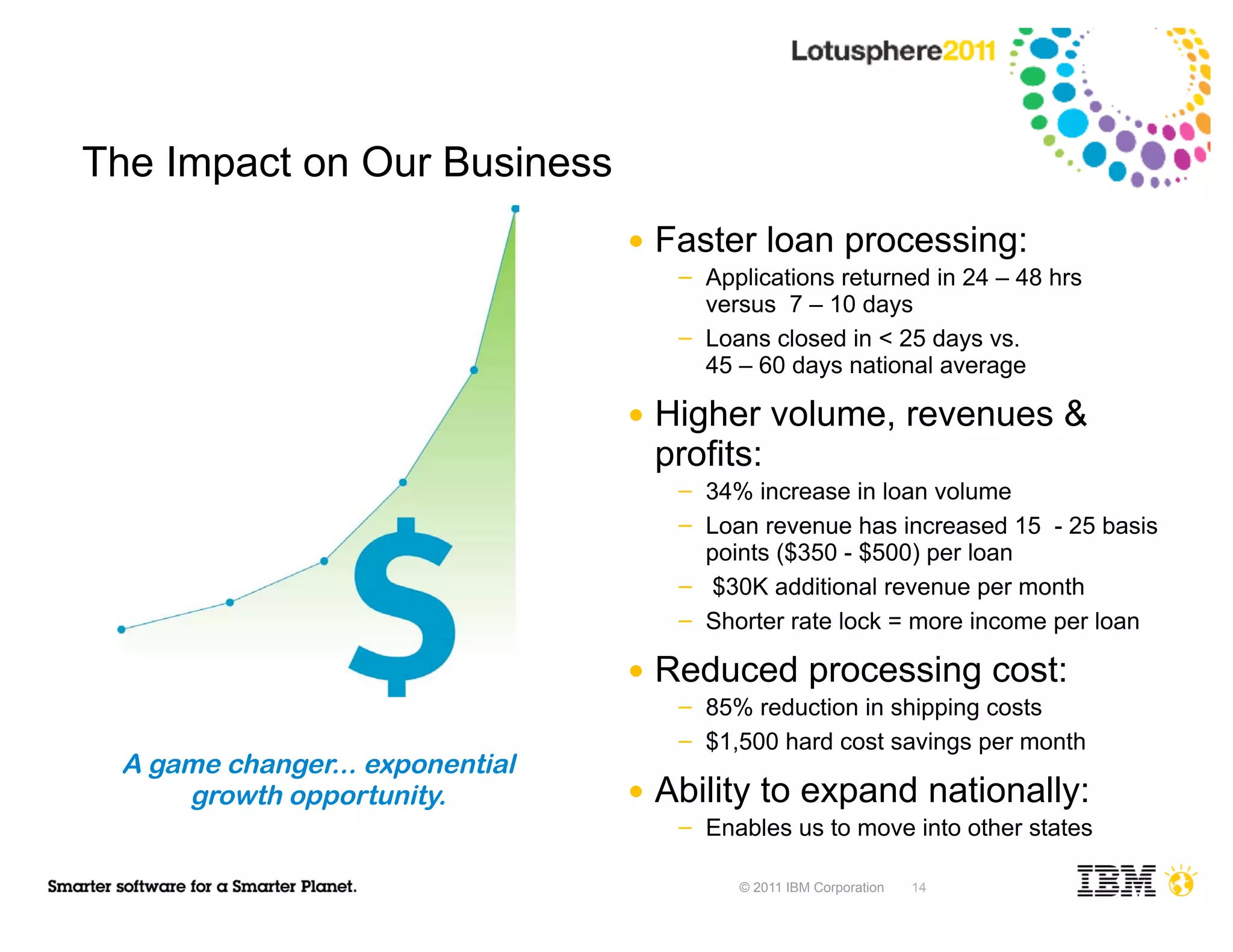 The Impact on Our Business
                                 ●   Faster loan processing:
                                      ─   Applications returned in 24 – 48 hrs
                                          versus 7 – 10 days
                                      ─   Loans closed in < 25 days vs.
                                          45 – 60 days national average

                                 ●   Higher volume, revenues &
                                     profits:
                                      ─   34% increase in loan volume
                                      ─   Loan revenue has increased 15 - 25 basis
                                          points ($350 - $500) per loan
                                      ─    $30K additional revenue per month
                                      ─   Shorter rate lock = more income per loan

                                 ●   Reduced processing cost:
                                      ─   85% reduction in shipping costs
                                      ─   $1,500 hard cost savings per month
 A game changer... exponential
     growth opportunity.         ●   Ability to expand nationally:
                                      ─   Enables us to move into other states

                                             © 2011 IBM Corporation   14
 
