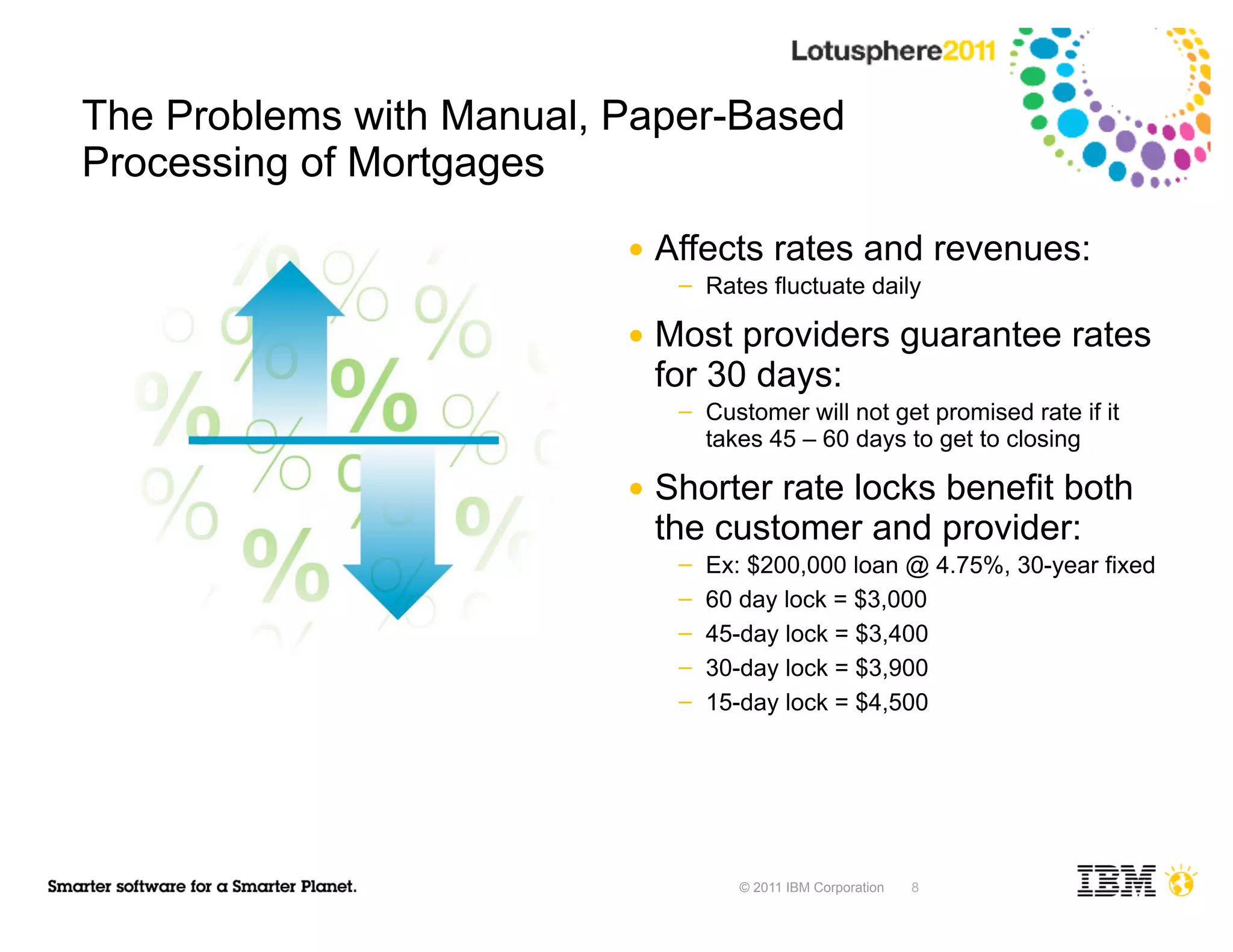 The Problems with Manual, Paper-Based
Processing of Mortgages
                          ●   Affects rates and revenues:
                               ─   Rates fluctuate daily

                          ●   Most providers guarantee rates
                              for 30 days:
                               ─   Customer will not get promised rate if it
                                   takes 45 – 60 days to get to closing

                          ●   Shorter rate locks benefit both
                              the customer and provider:
                               ─   Ex: $200,000 loan @ 4.75%, 30-year fixed
                               ─   60 day lock = $3,000
                               ─   45-day lock = $3,400
                               ─   30-day lock = $3,900
                               ─   15-day lock = $4,500




                                      © 2011 IBM Corporation   8
 