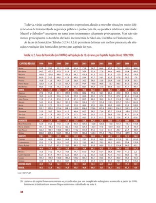 Todavia, várias capitais tiveram aumentos expressivos, dando a entender situações muito dife-
   renciadas de tratamento da segurança pública e, junto com ela, as questões relativas à juventude.
   Maceió e Salvador20 aparecem no topo, com incrementos altamente preocupantes. Mas não são
   menos preocupantes os também elevados incrementos de São Luís, Curitiba ou Florianópolis.
      As taxas de homicídio (Tabelas 3.2.5 e 3.2.6) permitem delinear um melhor panorama da situ-
   ação e evolução dos homicídios juvenis nas capitais do país.

        Tabela 3.2.5. Taxas de Homicídio (em 100 Mil) na População de 15 a 24 anos, por Capital e Região. Brasil, 1998/2008.

  CAPITAL/REGIÃO        1998     1999     2000     2001     2002     2003     2004     2005     2006     2007     2008         Δ%
 Belém                 53,8      29,3     52,7     59,9     61,4     73,8     56,7     84,6     65,3     75,7     105,9     96,8
 BoA vistA             94,7      100,5     91,0     61,9     87,2     50,4     52,9     27,6     44,6     46,8     29,4    -69,0
 mACAPá                100,0     127,6     98,6    103,3     98,2    109,9     91,3     82,3     81,8     72,9     85,2    -14,8
 mAnAus                84,9      74,3     64,6     47,9     49,0     59,4     47,7     54,1     62,8     67,8     78,2      -7,9
 PAlmAs                18,8      13,6     14,9     32,6     28,0     26,2     38,0     23,6     20,4     15,8     25,4     35,3
 Porto velho           125,8      72,4    113,7    105,7    113,4     94,4    145,6     90,6    115,7     98,5     83,0    -34,0
 rio BrAnCo            80,6      19,0     79,2     83,4     93,1     68,1     64,9     37,9     69,4     33,3     47,7     -40,7
 NORTE                  76,6      57,9     67,6     62,9     65,8     69,2     62,6     64,6     66,5     66,9     80,4      4,9
 ArACAju               27,2      55,8     81,1     117,0    109,0     88,2     79,8     58,1     86,4     69,0     76,9    182,3
 fortAlezA             38,0      42,3     52,6     52,2     55,9     48,6     49,5     67,2     73,5     87,2     81,6     114,4
 joão PessoA           72,8      71,4     87,8     81,8     87,1     80,5     88,9     90,9     92,2     114,9    124,2     70,7
 mACeió                54,3      65,8     96,2     131,3    129,4    136,3    157,7    155,8    219,5    225,7    251,4    362,6
 nAtAl                 32,0      17,5     15,3     34,1     31,0     48,4     27,6     49,4     40,2     63,0     73,2     128,5
 reCife                255,7     211,0    225,6    218,1    193,9    206,0    223,6    207,8    209,2    224,1    211,3    -17,4
 sAlvAdor              33,6      18,2     26,9     41,3     49,4     60,5     58,5     75,4     85,7     116,8    158,4    370,7
 são luís              23,4      17,4     28,0     47,4     31,5     50,6     55,0     51,1     58,8     75,0     83,7     257,4
 teresinA              29,7      27,9     42,7     42,5     58,7     48,7     51,3     61,1     70,3     52,6     47,9     61,6
 NORDESTE               66,4      57,9     69,4     79,0     77,8     82,0     84,8     91,3    102,5    117,4    128,9     94,0
 Belo horizonte        42,9      55,3     77,8     72,9     95,4     129,0    152,8    120,6    111,8    137,1    116,3    170,8
 rio de jAneiro        141,1     118,3    131,2    122,5    145,5    129,8    120,4     97,8    101,9     85,6     72,8    -48,4
 são PAulo             122,3     139,1    138,8    133,5    114,2    113,9     81,6     51,3     37,6     29,7     23,4    -80,9
 vitóriA               202,8     260,3    160,5    186,3    197,1    183,8    164,4    171,4    175,4    173,6    181,9    -10,3
 SUDESTE               118,7     124,3    129,2    123,5    122,2    121,6    103,3     75,6     68,0     61,9     52,3    -56,0
 CuritiBA              39,4      48,0     54,8     56,8     73,9     79,7     91,9     98,9     108,8    115,0    135,1    243,0
 floriAnóPolis         25,2      17,8     12,9     34,7     51,5     74,2     68,7     70,3     48,1     60,9     70,4     178,9
 Porto AleGre          67,6      75,7     87,2     70,1     88,5     78,0     91,8     89,9     72,1     114,4     96,0     42,1
 SUL                    49,0      55,9     62,9     59,5     77,0     78,4     89,2     92,1     87,7    108,4    113,3    131,2
 BrAsíliA              75,6      74,2     74,3     78,6     74,1     83,0     74,8     63,4     56,8     74,9     77,2       2,2
 CAmPo GrAnde          63,7      61,4     79,4     62,3     56,9     71,2     63,0     55,8     47,0     71,3     60,6      -4,9
 CuiABá                135,4     110,4    130,8    140,2    109,2    103,1     83,1     84,6     95,7     80,0     76,6    -43,5
 GoiâniA               34,4      52,3     53,3     50,7     72,1     71,4     67,3     67,4     67,5     74,1     95,1     176,2
 CENTRO-OESTE           69,9      70,8     76,1     76,2     75,1     80,7     72,1     65,7     62,4     74,7     79,0     13,1
 BRASIL                 89,2      87,8     95,3     94,5     95,0     96,9     89,0     78,7    78,1     83,2     85,3         -4,4

Fonte: SIM/SVS/MS


   20. As taxas da capital baiana encontram-se prejudicadas por um inexplicado subregistro acontecido a partir de 1998,
       fenômeno já indicado em nossos Mapas anteriores e detalhado na nota 4.


   38
 