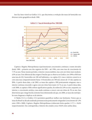 Isso fica bem visível no Gráfico 3.5.1, que discrimina a evolução das taxas de homicídio nos
diversos cortes geográficos desde 1980.


                                               Gráfico3.5.1. Taxas de Homicídio por Área. 1980/2008.
                                  50
                                                                             45,3
                                  45

                                  40                                                                   38,0

                                  35
              Taxa de homicídio




                                  30
                                                                             24,8                      26,4
                                  25
                                        19,3
                                  20

                                  15 11,7                                                              19,4

                                  10                                         12,8
                                                                                                              Brasil (Ufs)
                                   5 7,6
                                                                                                              Capitais+RM
                                   0                                                                          Interior

                                       1980      1984      1988    1992     1996      2000      2004   2008
                                       Fonte: SIM/SVS/MS



    Capitais e Regiões Metropolitanas experimentaram crescimentos contínuos e muito elevados
desde 1980 – primeiro ano dos registros do SIM – até 1996, com uma taxa de crescimento de
7,7% ao ano. Nesse mesmo período, o interior crescia também, mas com um ritmo mais modesto:
4,9% ao ano. Esse diferencial deu origem à brecha que se observa no Gráfico: em 1998 as RM tem
uma taxa de 49,1 homicídios em 100 mil habitantes, e as capitas 45,3, mas o interior conserva-se
com uma taxa comparativamente baixa: 14 homicídios em 100 mil, menos de 1/3 das capitais ou
RMs. A partir dessa data, e até 2003, as taxas das capitais e RM praticamente estagnam, mas o
interior continua crescendo e agora com um ritmo bem maior: 6,5 % ao ano. A partir dessa data,
e até 2008, as capitais e RMs sofrem significativas quedas, da ordem de 2,8% ao ano, enquanto, no
interior, o crescimento arrefece, mas ainda continua a crescer com um ritmo de 3% ao ano. Isso
determinou que a larga brecha existente fosse diminuindo até que, em 2008, as taxas das metrópo-
les nem chegaram a duplicar as do interior.
    A Tabela 3.5.2 e o Gráfico 3.5.2 permitem quantificar melhor esse fenômeno. Vemos que as
taxas do Brasil na década analisada permaneceram praticamente estagnadas (crescimento de 1,9%
entre 1998 e 2008). Capitais e Regiões Metropolitanas evidenciam fortes quedas (-17,7 e -24,6%
respectivamente). Em contrapartida, o Interior dos estados cresce 38,6% entre ambas datas.



50
 