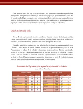 Essas taxas de homicídio enormemente díspares entre ambos os sexos está originando forte
desequilíbrio demográfico na distribuição por sexos da população, principalmente a partir dos
20 anos de idade. Só por homicídios, sem contar ainda acidentes de transporte, há, anualmente, a
perda de um contingente de quase de 40 mil homens, o que desequilibra a composição sexual da
população adulta, como ficou evidente nas diversas pesquisas divulgadas pelo IBGE.




Comparações com outros países

   Apesar de não ser totalmente correto, nas últimas décadas, o termo violência, na América
Latina, virou sinônimo de tráfico, com seu aparelho criminal infiltrado nas diversas instâncias da
sociedade, e seus assentamentos territoriais, nas zonas mais pobres das cidades.

   Os dados pesquisados indicam, por um lado, quedas significativas nos elevados índices da
Colômbia a partir do ano de 2002 e, também, declínio ou estagnação no Brasil a partir de 2003.
Paralelamente, os índices de El Salvador e Guatemala crescem de forma drástica, aproximada-
mente, na mesma época, a partir de mecanismos de violência ligados, principalmente, a gangues
juvenis. Com isso, se no Sul do continente se observa um arrefecimento, o crescimento dos índices
na América Central faz com que países dessa região ultrapassem os níveis de violência homicida
tanto do Brasil quanto da Colômbia, fato inédito nas últimas décadas.



              Ordenamento dos 10 primeiros países segundo Taxas de Homicídio Total e Jovem
                                            Ano: Último Disponível.

                        populaÇÃo total                                   populaÇÃo JoVeM
             paÍs            ano     taxa   posiÇÃo            paÍs            ano    taxa    posiÇÃo
     el sAlvAdor             2006    57,3     1º       el sAlvAdor             2006   105,6     1º
     ColômbiA                2006    42,8     2º       ilhAs virGens (eeuu.)   2005    86,2     2º
     venezuelA               2007    36,4     3º       venezuelA               2007    80,4     3º
     GuAtemAlA               2006    34,5     4º       ColômbiA                2006    66,1     4º
     ilhAs virGens (eeuu.)   2005    31,9     5º       GuAtemAlA               2006    60,6     5º
     brAsil                  2008    26,4     6º       brAsil                  2008    52,9     6º
     rússiA                  2006    20,2     7º       Porto riCo              2005    46,7     7º
     Porto riCo              2005    19,5     8º       bAhAmAs                 2005    31,8     8º
     bAhAmAs                 2005    18,5     9º       belize                  2004    24,4     9º
     GuiAnA                  2005    17,9     10º      PAnAmá                  2006    24,4     10º




23
 