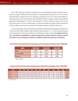M apa    da     V iolência 2011: o s J oVens          do     b rasil – s uMário e xecutiVo



     Entre 1996 e 2003, que se poderia considerar como um período de transição, o ritmo de cresci-
 mento nas capitais e RM arrefece enormemente. A taxa anual dessa área, que era de 7,7% ao ano no
 período anterior, cai para 2,6% ao ano, enquanto a do interior cresce a um ritmo mais elevado, su-
 bindo para 6,5% ao ano. Na última fase, que vai de 2003 até 2008, as capitais e regiões metropolitanas
 apresentam saldos negativos (-2,8% ao ano), enquanto o interior continua a crescer, mas com um
 ritmo bem menor: 3% ao ano. Ainda assim, vê-se que entre quedas nas capitais e RM e aumentos no
 interior, a diferença de ritmos de crescimento entre ambas as áreas é ainda de 5,8% ao ano.

    As taxas do Brasil na década analisada permaneceram praticamente estagnadas (crescimento de
 1,9% entre 1998 e 2008). Capitais e RM evidenciam fortes quedas (-17,7 e -24,6% respectivamente).
 Em contrapartida, o interior dos Estados cresce 38,6% entre ambas as datas. Esse diferencial de rit-
 mos, com regiões metropolitanas e capitais estagnando ou caindo, enquanto o interior continua
 crescendo, é o que se denomina, já desde os trabalhos de 2002, Interiorização da Violência.



   Crescimento % Anual do Número de Homicídios por Área Geográfica e Períodos. Brasil, 1980/2008.

                             Área              1980/1996           1996/2003         2003/2008
                  brAsil                            6,6%              4,0%                -0,4%
                  CAPitAis+rm                       7,7%              2,6%                -2,8%
                  interior                          4,9%              6,5%                3,0%
                  Fonte: SVS/MS



     Evolução das Taxas de Homicídio na População Total Segundo Área Geográfica. Brasil, 1998/2008.
           Área        1998    1999   2000   2001   2002    2003   2004     2005   2006     2007    2008   Δ%
brAsil                  25,9   26,2   26,7   27,8    28,5   28,9   27,0     25,8   26,3     25,2   26,4    1,9
CAPitAis                45,3   44,6   45,8   46,5    45,5   46,1   42,4     38,5   38,7     36,6   37,3    -17,7
rm                      49,1   49,5   48,9   49,3    48,9   49,1   44,9     40,7   39,9     36,6   37,0    -24,6
interior                14,0   14,3   15,1   16,3    17,6   17,9   17,2     17,4   18,2     18,5   19,4    38,6
Fonte: SIM/SVS/MS




                                                                                                            12
 