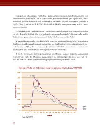 Na população total, a região Nordeste é a que ostenta os maiores índices de crescimento, com
um aumento de 56,1% entre 1998 e 2008 causados, fundamentalmente, pelo significativo cresci-
mento dos quantitativos nos estados do Maranhão, da Paraíba, de Piauí e de Sergipe. Também as
regiões Norte (crescimento de 51,7%) e Centro-Oeste (49,4%) acompanharam de perto o cresci-
mento nordestino.

   Em outro extremo, a região Sudeste é a que apresenta o melhor saldo, com um crescimento no
período decenal de 8,4% devido, principalmente, às quedas absolutas de 9,8% observadas no Rio
de Janeiro e a quase estagnação (crescimento de 2,5%) observada em São Paulo.

    Se no país como um todo, entre 1998 e 2008, houve um aumento absoluto de 26,5% no número
de óbitos por acidentes de transporte, nas capitais dos Estados o incremento foi praticamente ine-
xistente, apenas 3,2%, pelo que o número de vítimas de 2008 foi bem semelhante ao encontrado
10 anos atrás, pese ao aumento da população e do parque automotriz.

   As mortes por acidente de transporte, quando considerada a idade do acidentado, crescem de
forma rápida a partir dos 13 anos de idade, atingem sua máxima expressão aos 22 anos (838 víti-
mas em 1998 e 1.204 em 2008) e declinam progressivamente a partir dessa idade.



                       Número de Óbitos em Acidentes de Transporte por Idade Simples. Brasil, 1998/2008.
                     1400

                                       20= 1204
                     1200


                     1000
  Número de Óbitos




                                                20= 838
                     800


                     600


                     400


                     200
                                                                                                           1998
                                                                                                           2008
                       0
                            0   5   10 15 20 25 30 35 40 45 50 55 60 65 70 75 80 85
                                                           Idade
                            Fonte: SIM/SVS/MS


25
 