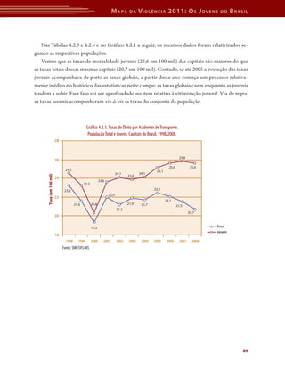 M apa       da     V iolência 2011: o s J oVens                 do    b rasil



    Nas Tabelas 4.2.3 e 4.2.4 e no Gráfico 4.2.1 a seguir, os mesmos dados foram relativizados se-
gundo as respectivas populações.
    Vemos que as taxas de mortalidade juvenis (25,6 em 100 mil) das capitais são maiores do que
as taxas totais dessas mesmas capitais (20,7 em 100 mil). Contudo, se até 2005 a evolução das taxas
juvenis acompanhava de perto as taxas globais, a partir desse ano começa um processo relativa-
mente inédito no histórico das estatísticas neste campo: as taxas globais caem enquanto as juvenis
tendem a subir. Esse fato vai ser aprofundado no item relativo à vitimização juvenil. Via de regra,
as taxas juvenis acompanharam vis-à-vis as taxas do conjunto da população.



                                                 Gráfico 4.2.1. Taxas de Óbito por Acidentes de Transporte.
                                                  População Total e Jovem. Capitais do Brasil, 1998/2008.
                          28



                                                                                                                    25,8
                          26
                                                                                                            25,6             25,6
                                24,5                                                               25,1
                                                                           24,1           24,1
      Taxa (em 100 mil)




                                                                                  23,8
                          24
                                                             23,6
                                               23,3
                                23,2                                                              22,5
                                                                    22,0
                          22
                                                                                                          22,1
                                        21,6          20,8                        21,9     21,7                    21,5
                                                                           21,2
                                                                                                                            20,7
                          20

                                                      19,3                                                                           Total
                                                                                                                                     Jovem
                          18
                                 1998     1999        2000      2001       2002    2003    2004   2005     2006      2007     2008

                               Fonte: SIM/SVS/MS




                                                                                                                                                  89
 